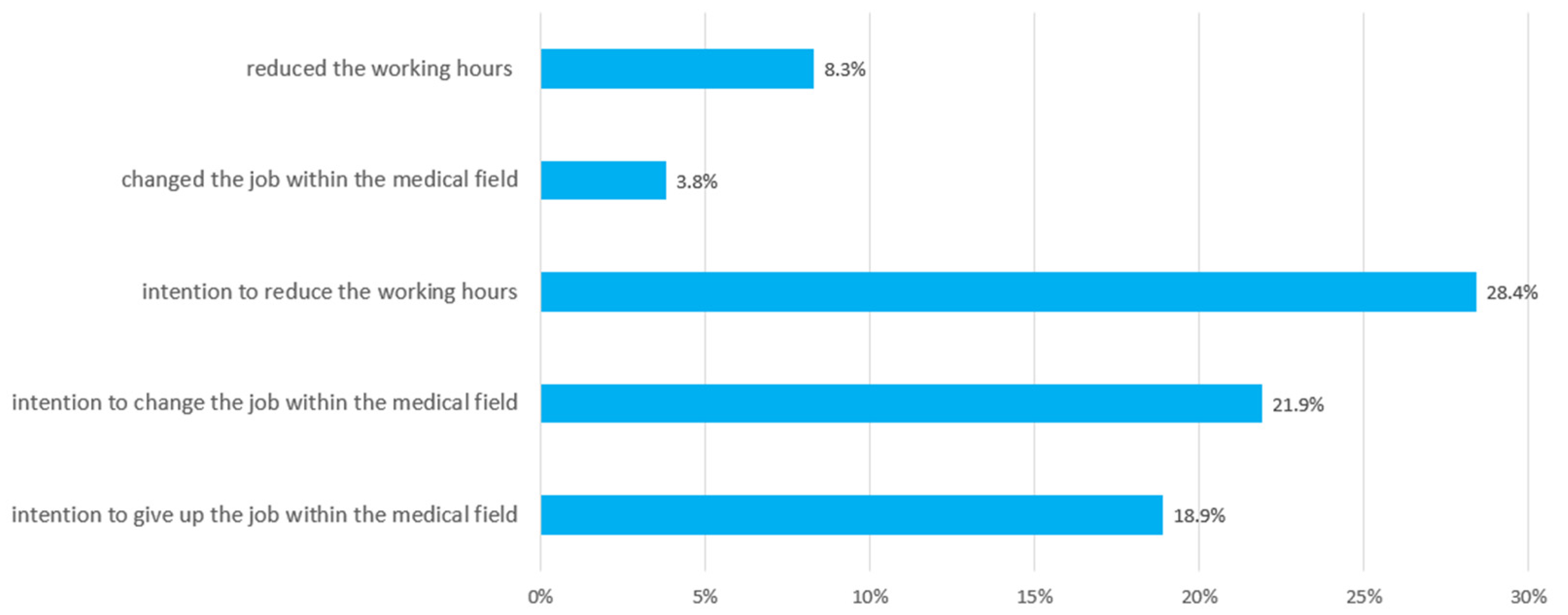 Ijerph 19 01947 g002 Ijerph 19 01947 g002