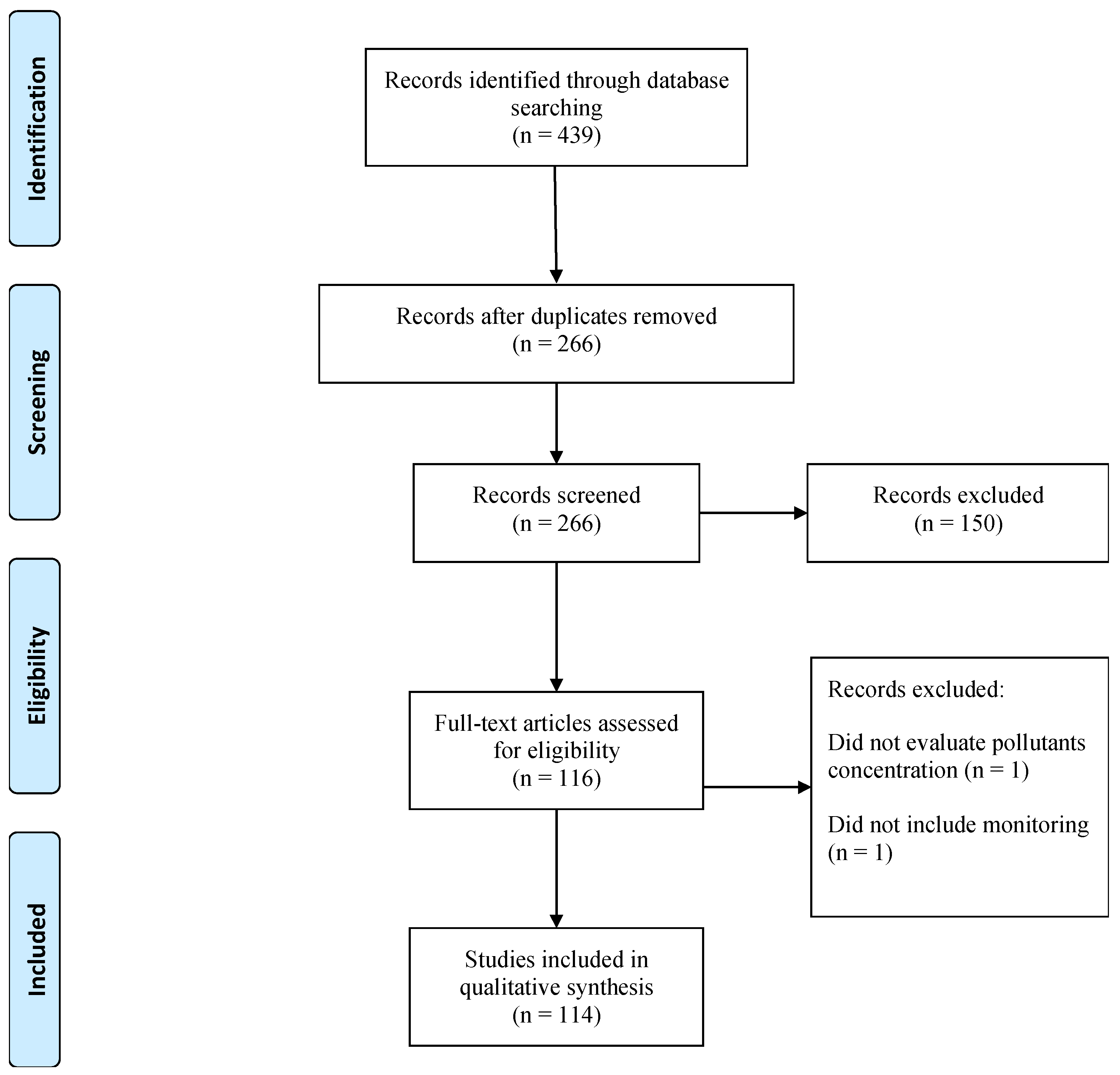Ijerph 19 01950 g001