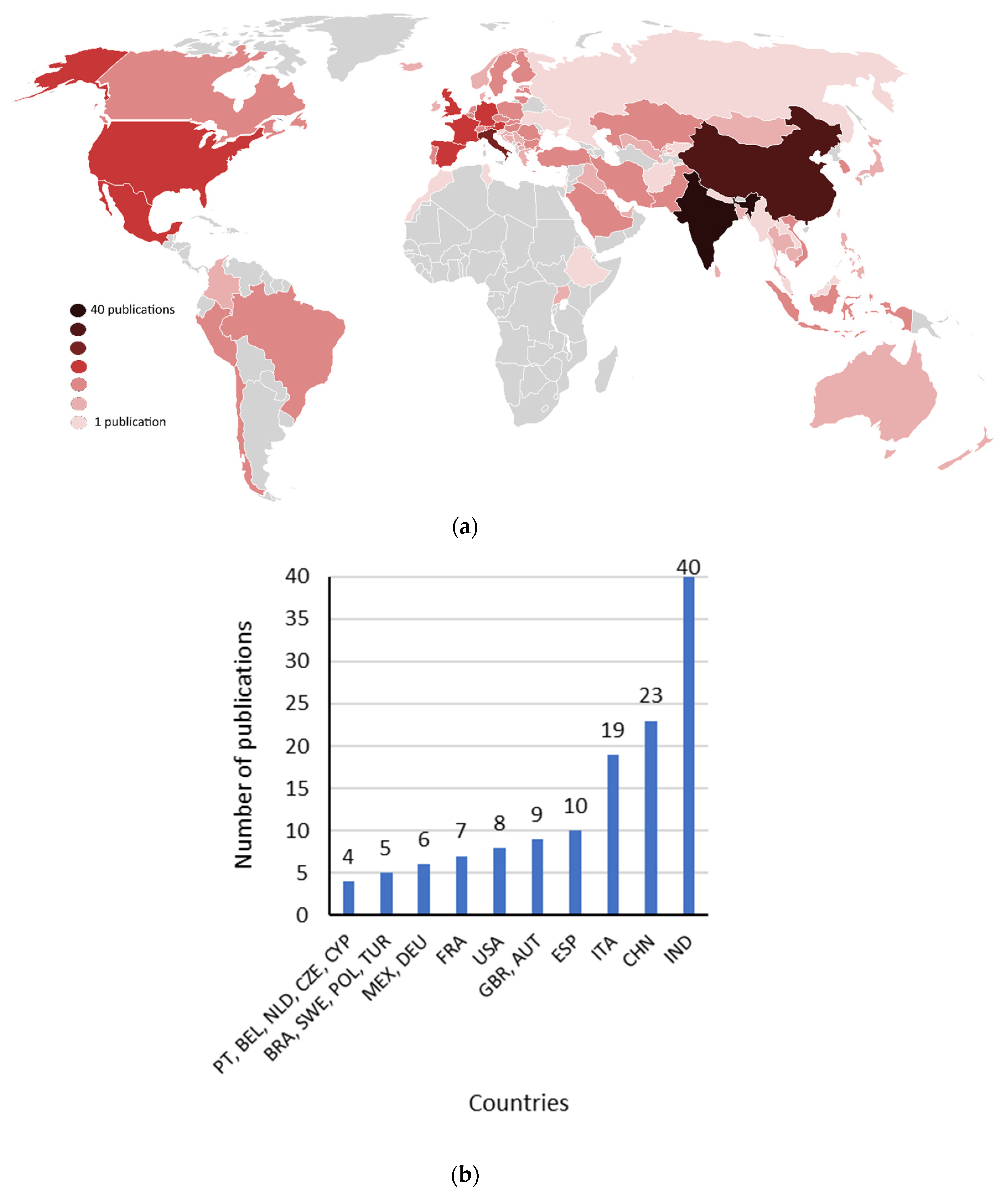 Ijerph 19 01950 g002