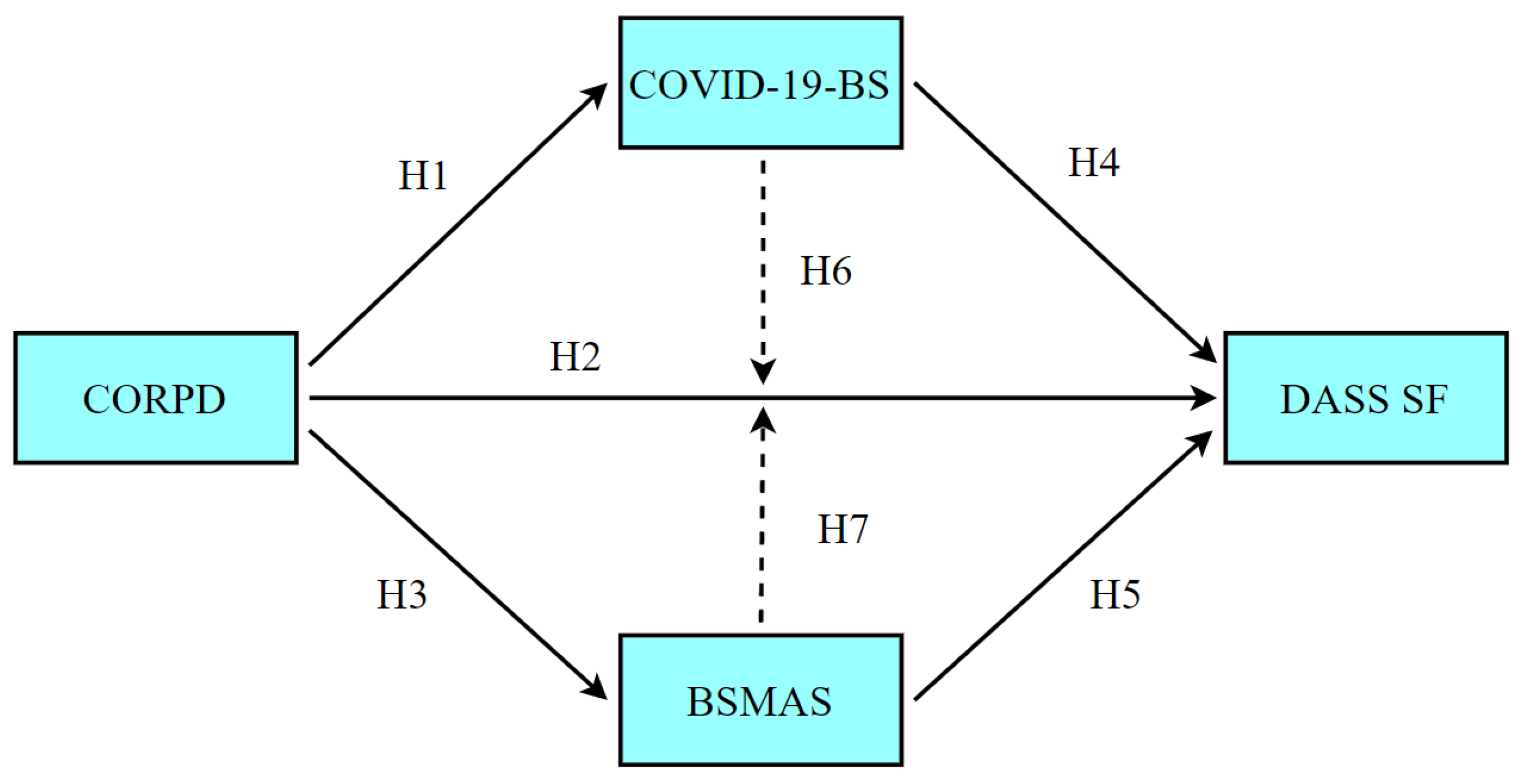 Ijerph 19 01951 g001