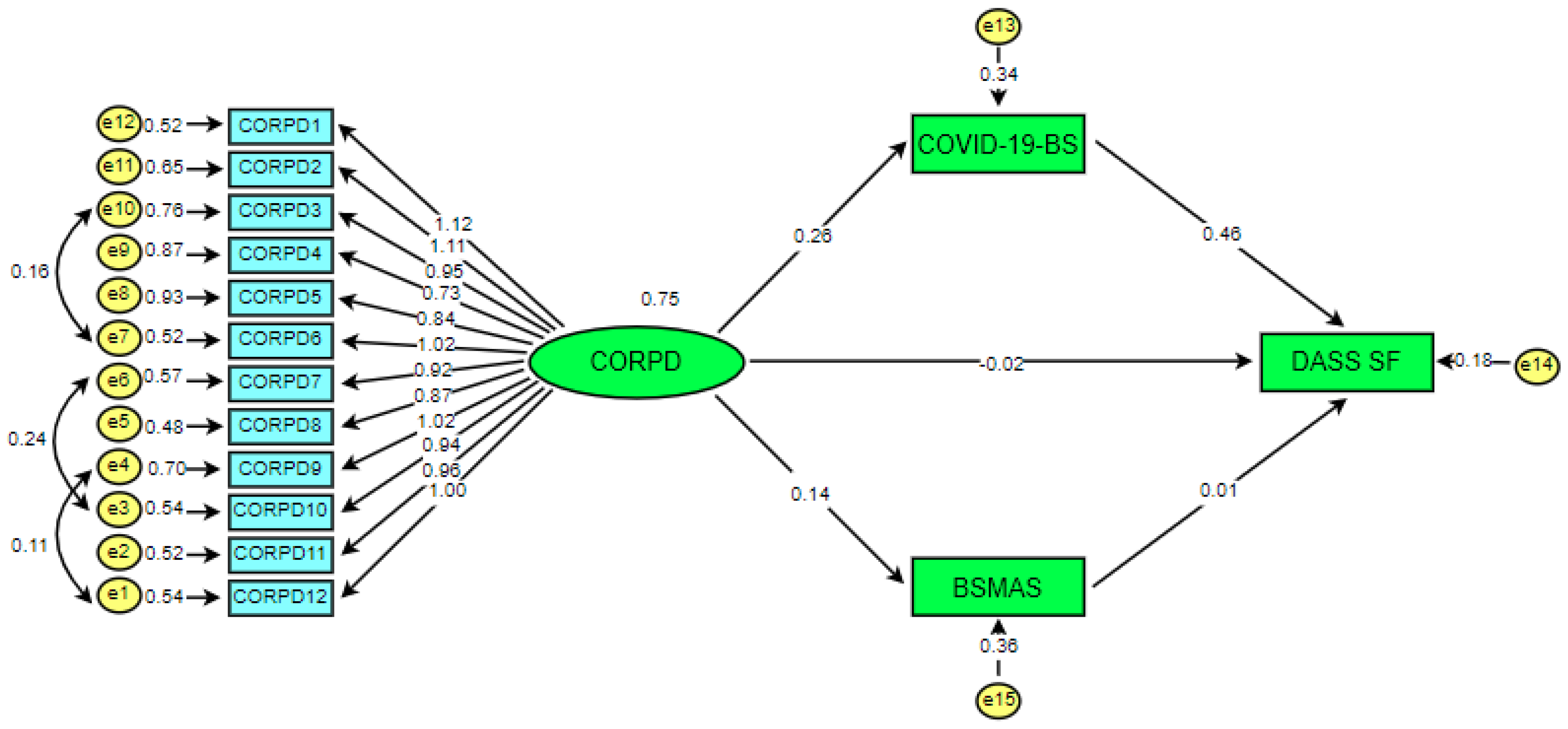 Ijerph 19 01951 g002