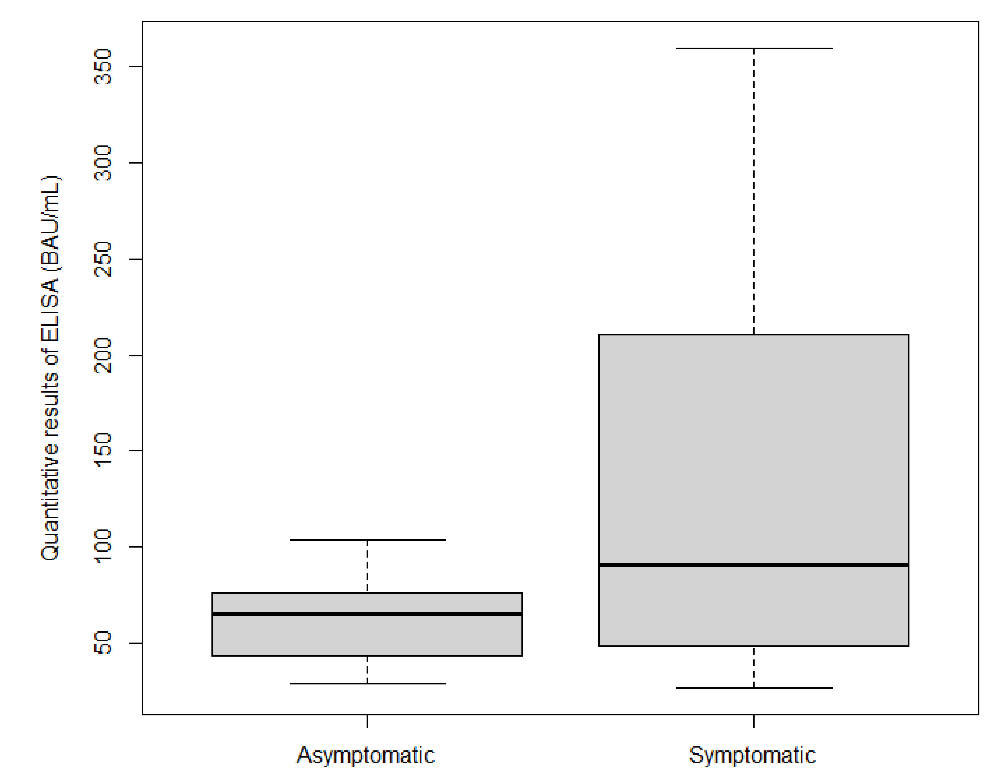 Ijerph 19 01953 g002