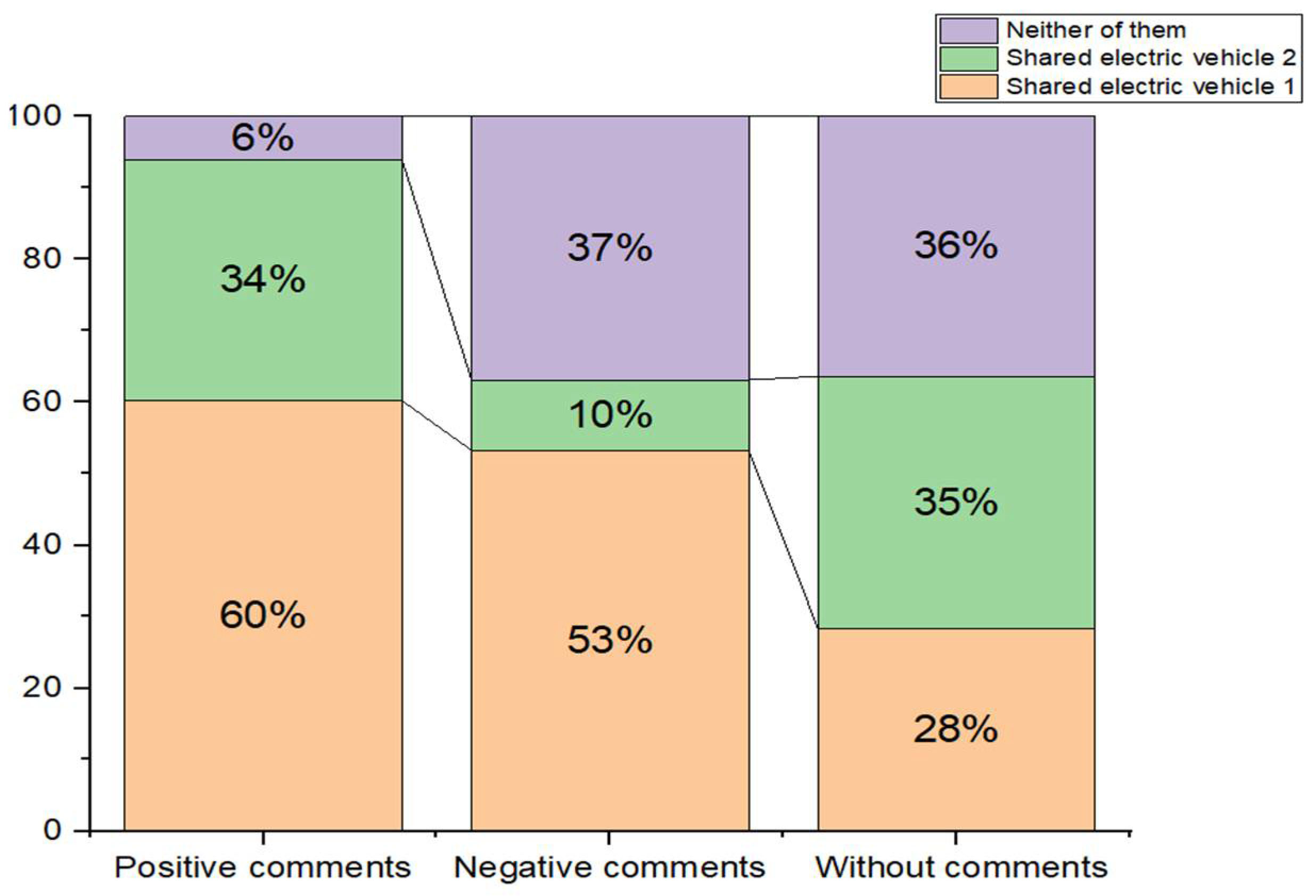 Ijerph 19 01955 g003