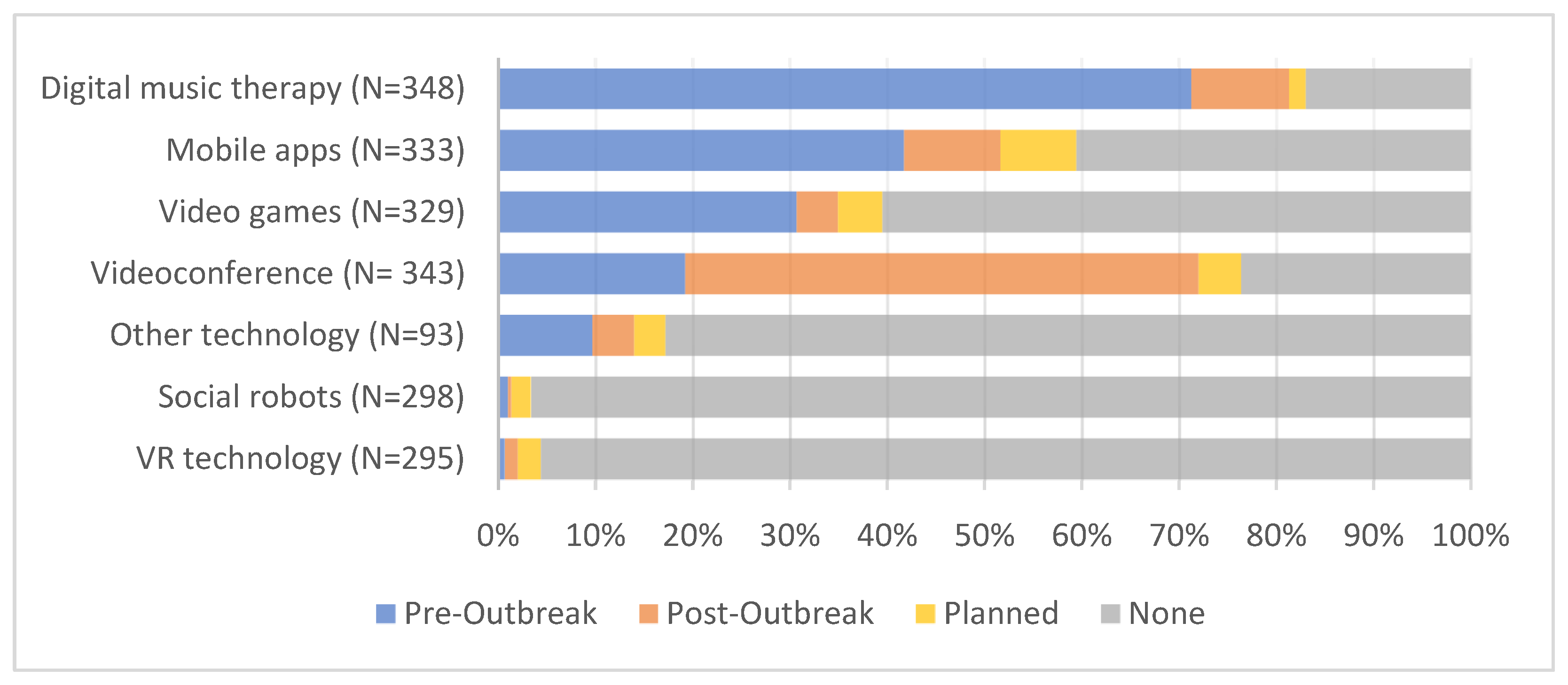Ijerph 19 01956 g001