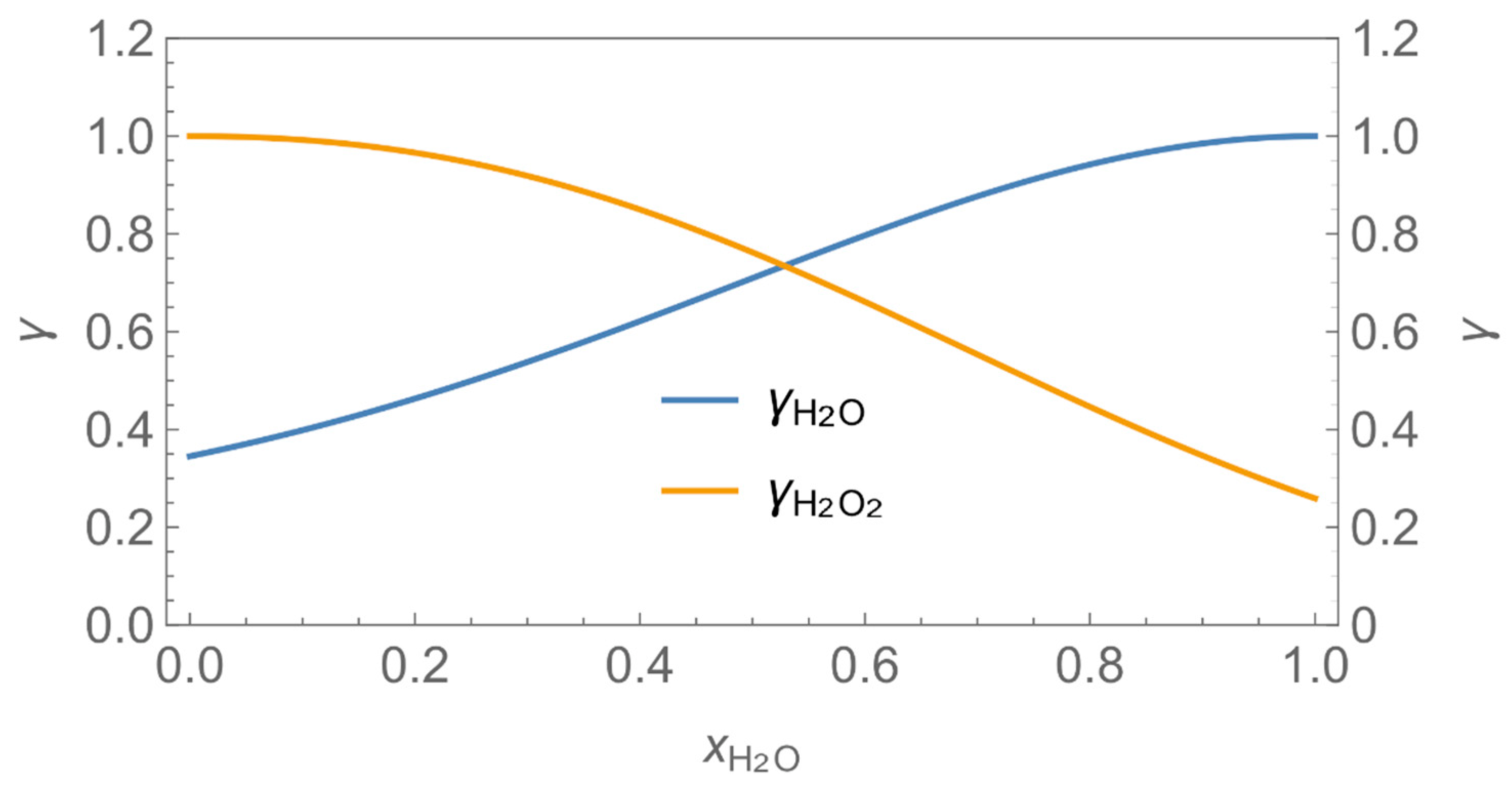 Ijerph 19 01957 g003