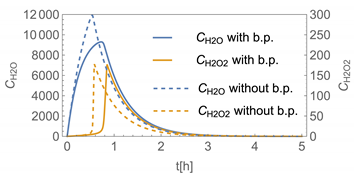 Ijerph 19 01957 i003