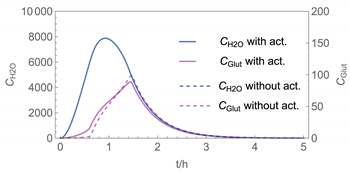 Ijerph 19 01957 i008