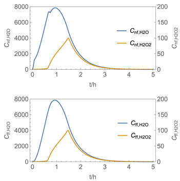 Ijerph 19 01957 i011