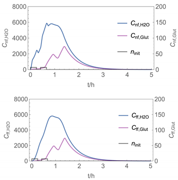 Ijerph 19 01957 i014