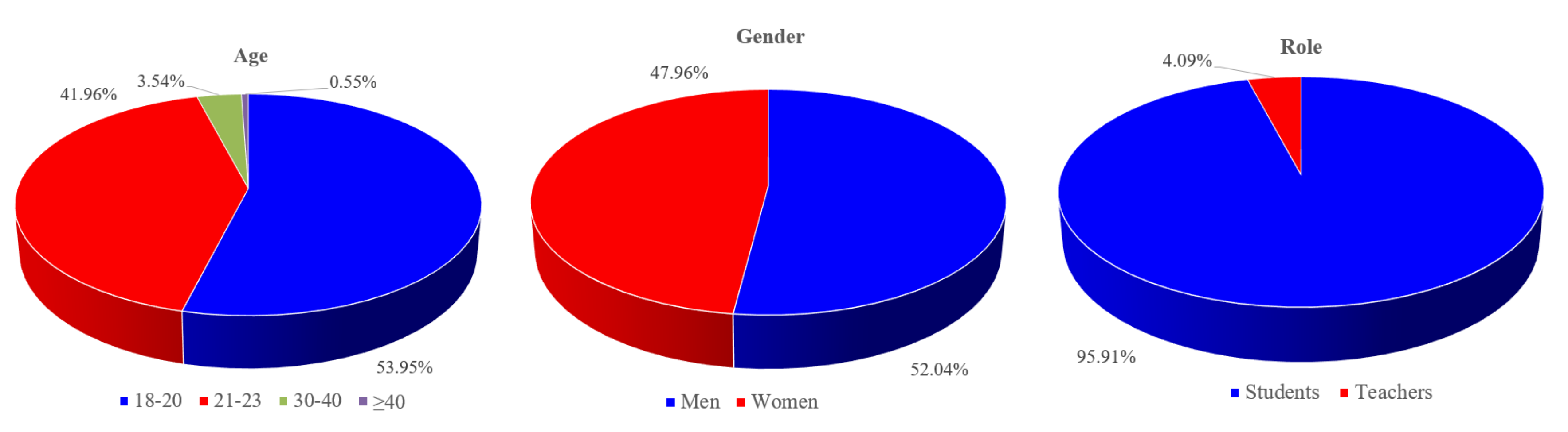Ijerph 19 01967 g002