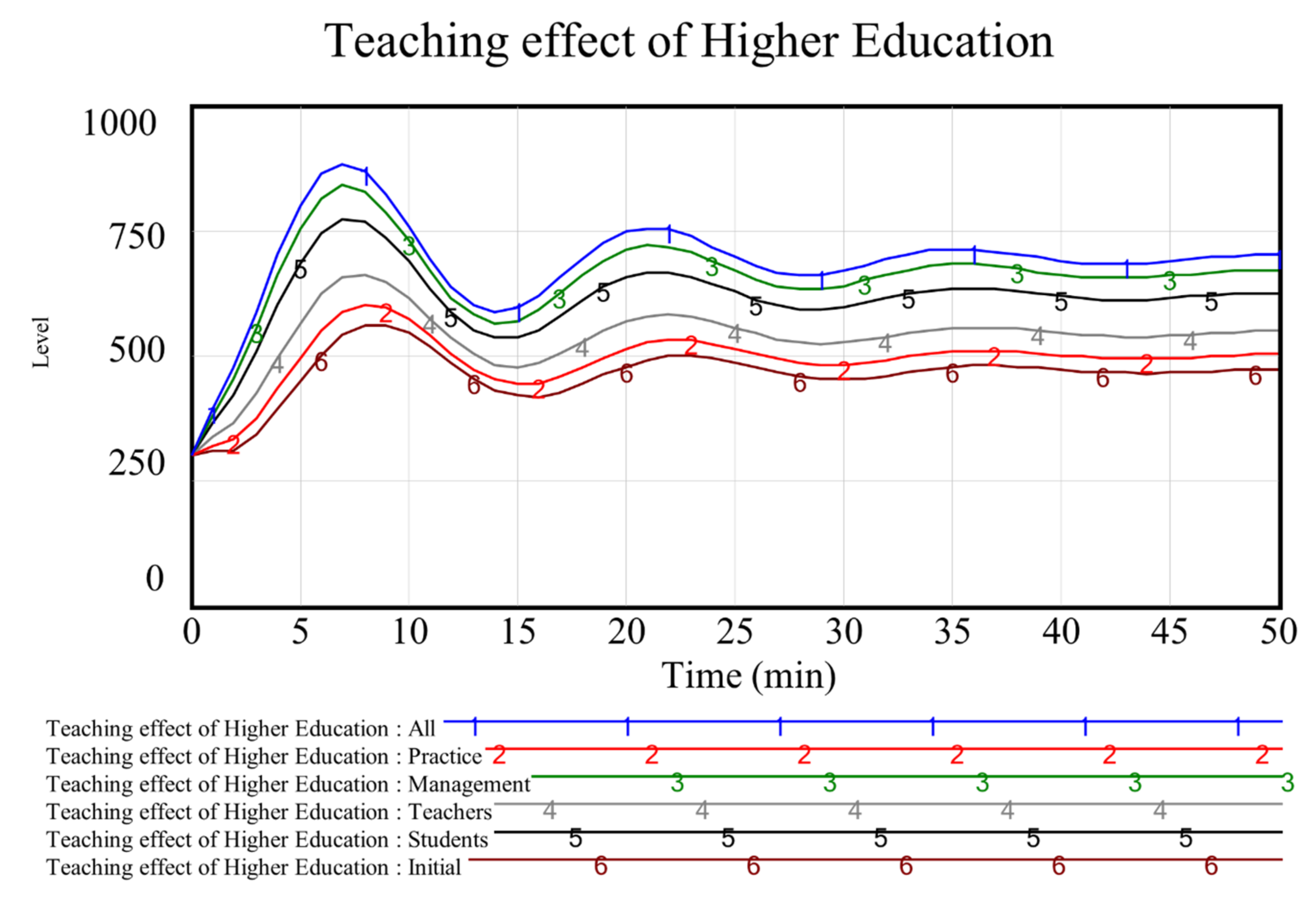 Ijerph 19 01967 g005
