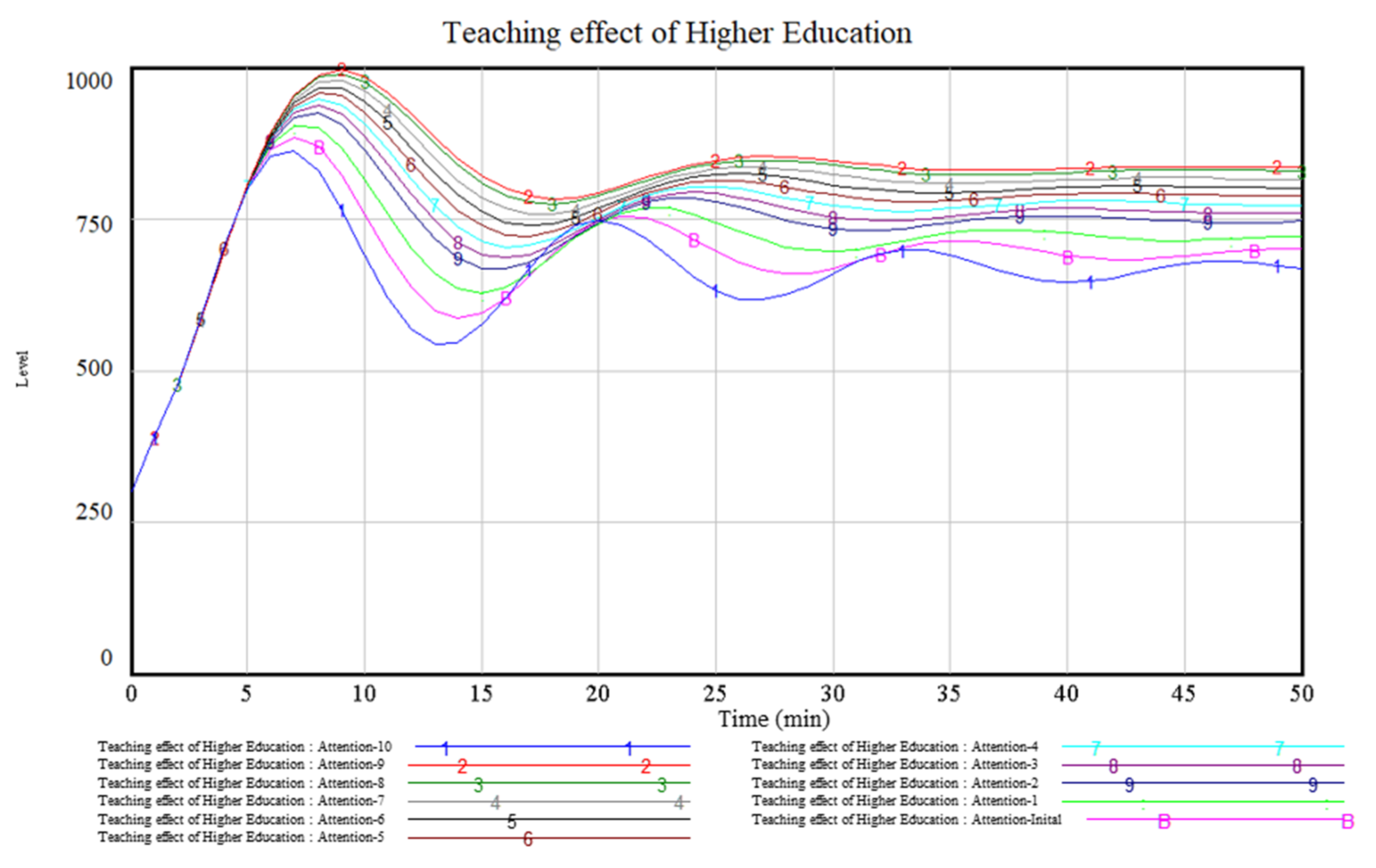 Ijerph 19 01967 g006