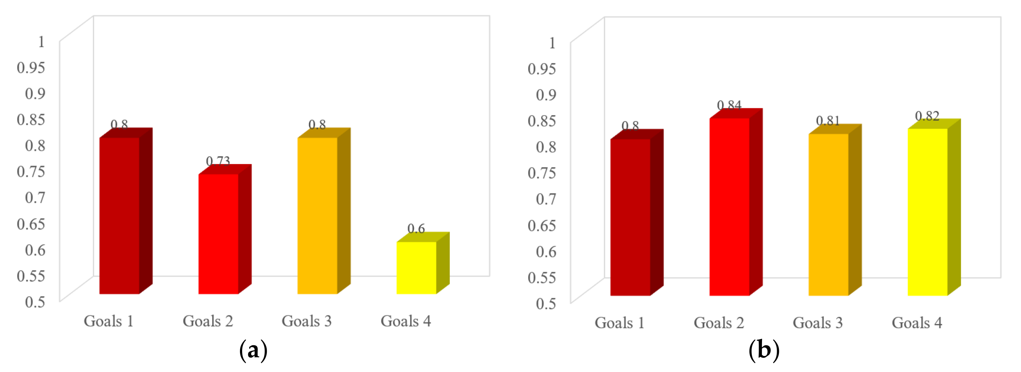 Ijerph 19 01967 g007a