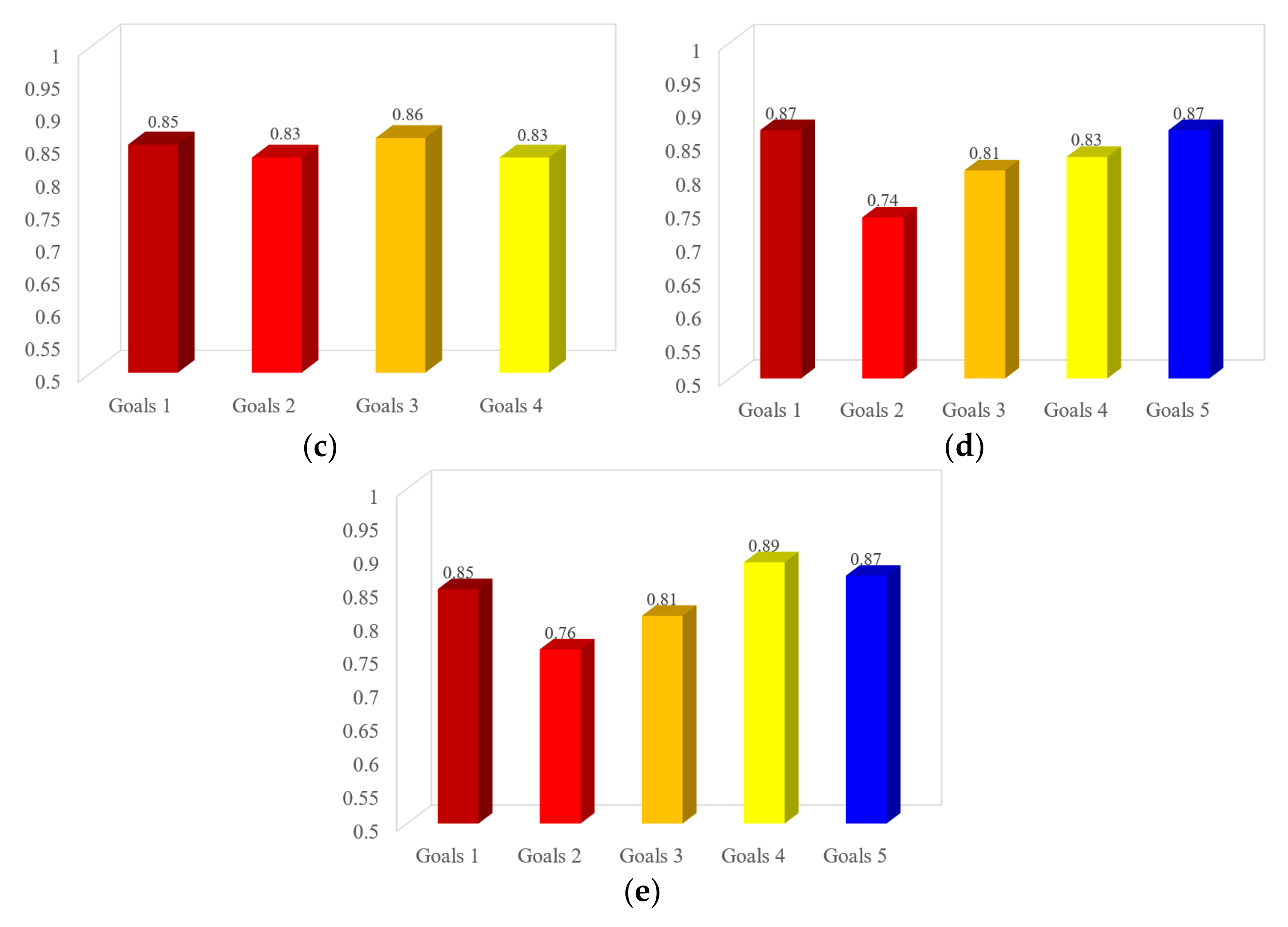 Ijerph 19 01967 g007b