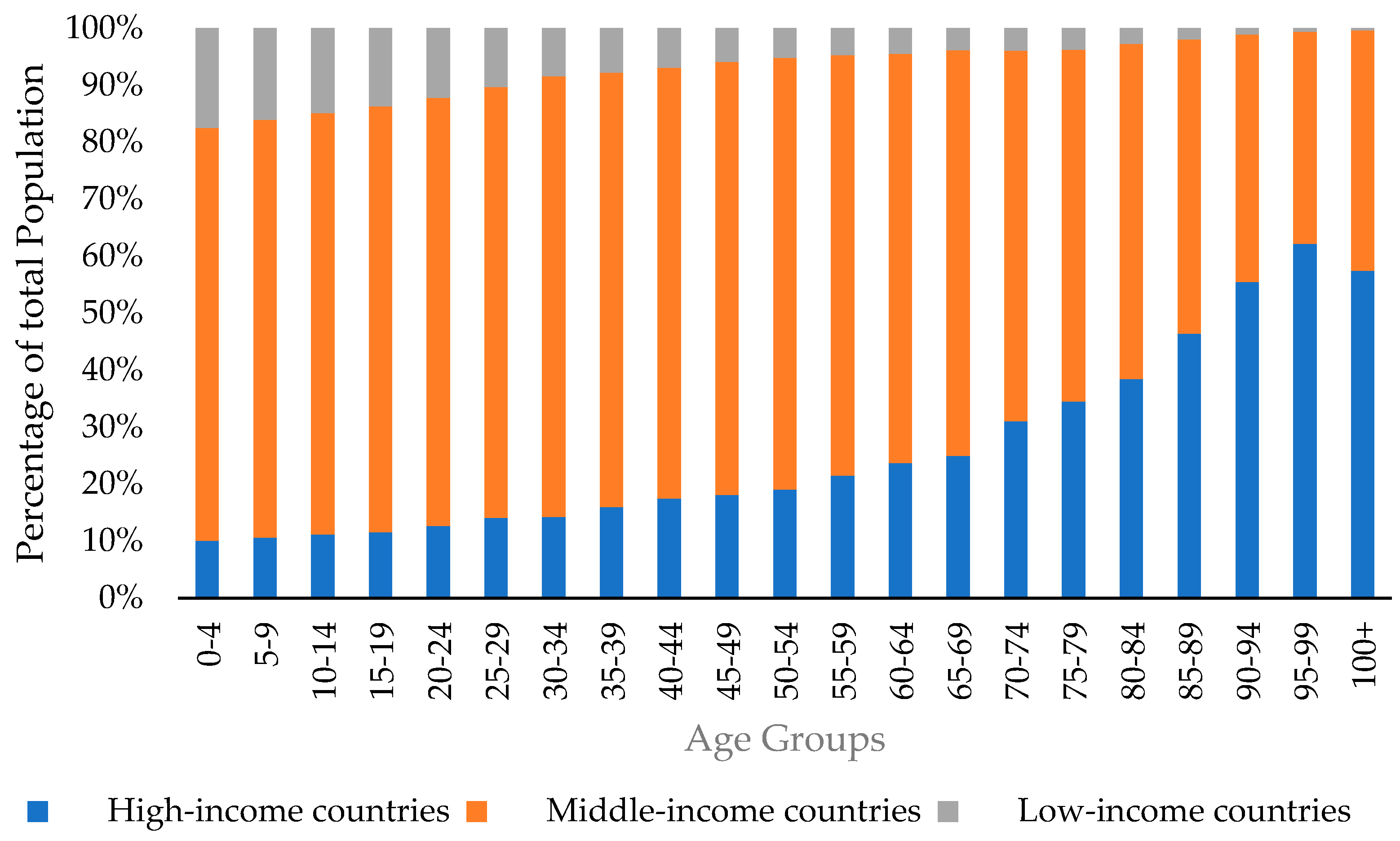 Ijerph 19 01968 g001