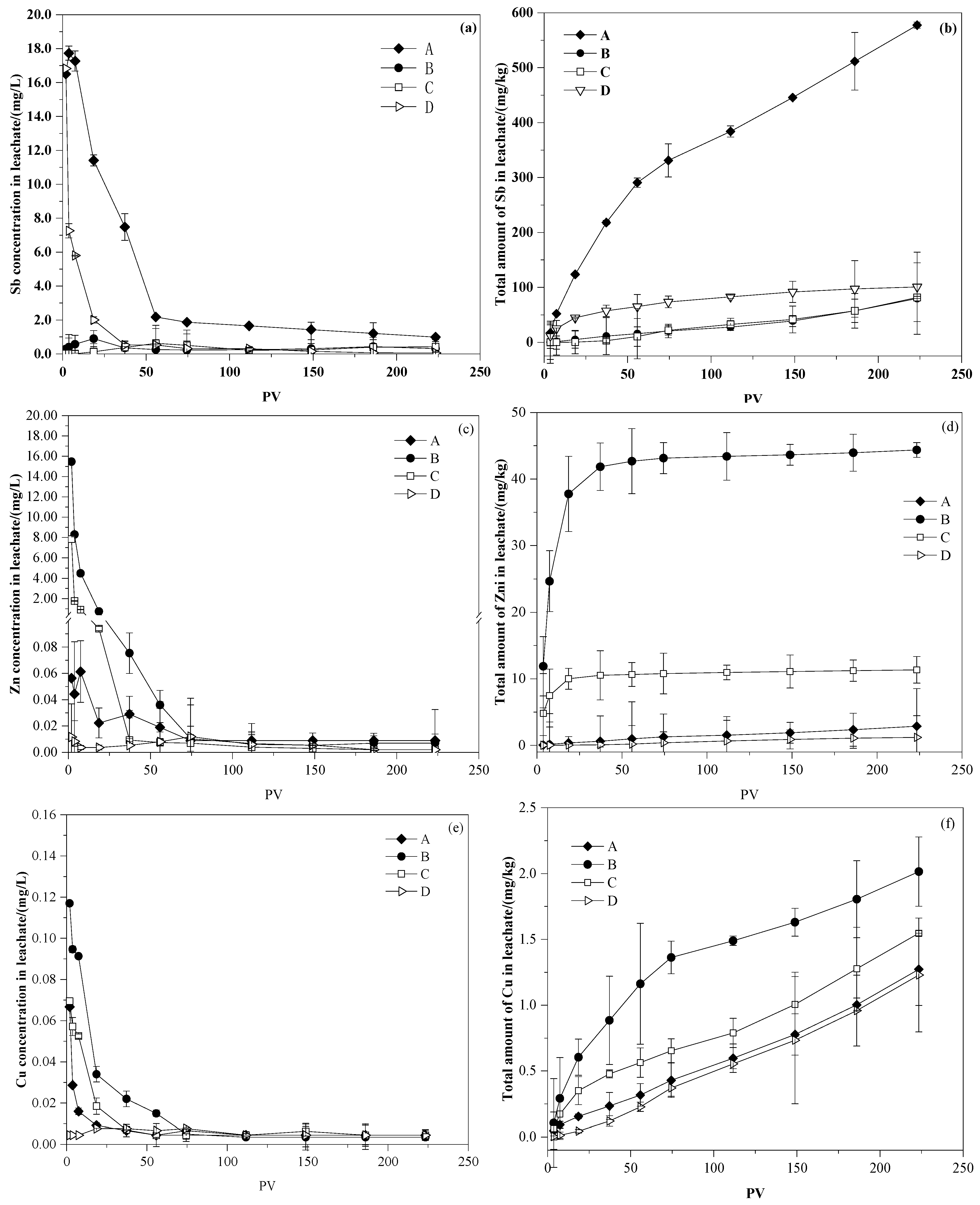 Ijerph 19 01979 g005