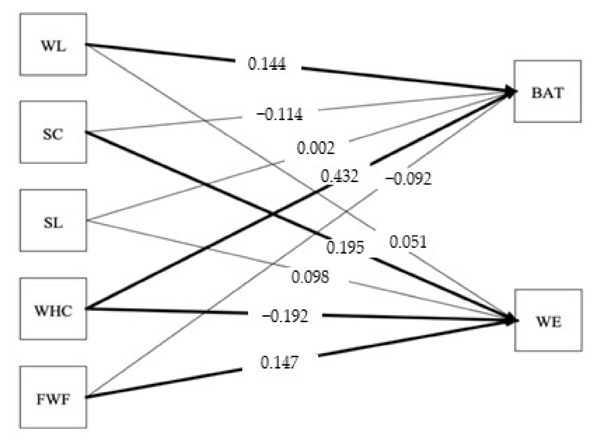 Ijerph 19 01982 g001