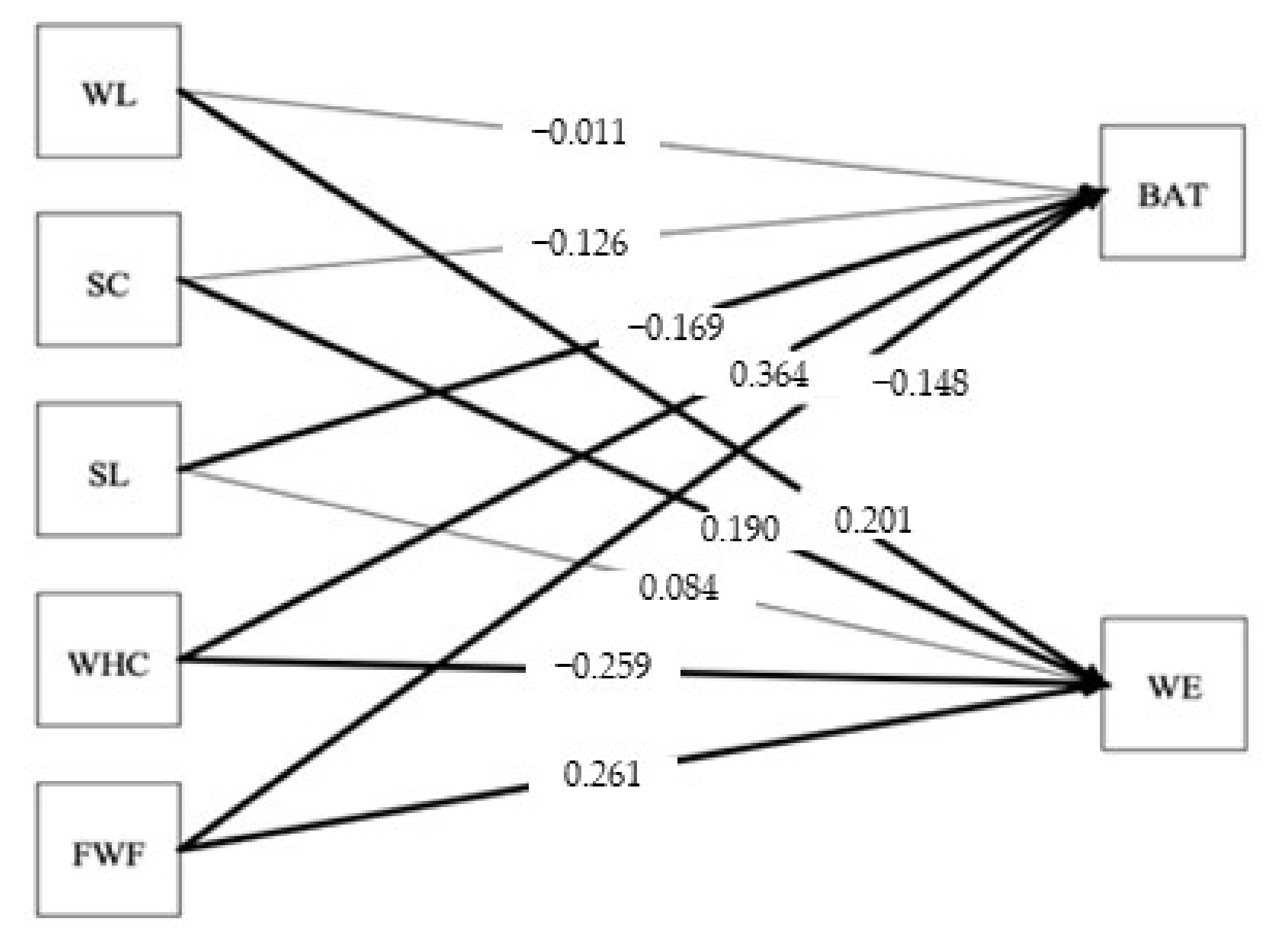 Ijerph 19 01982 g002