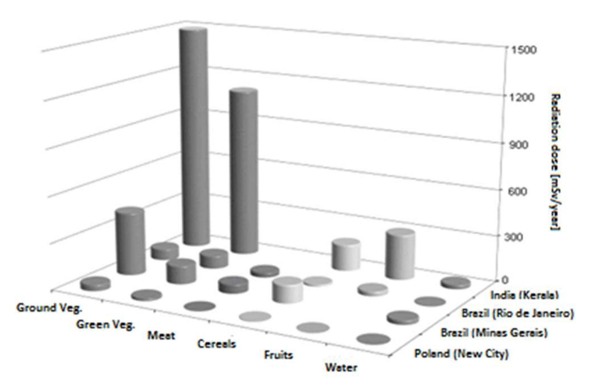 Ijerph 19 01984 g002