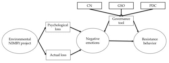 Ijerph 19 01985 g001 550