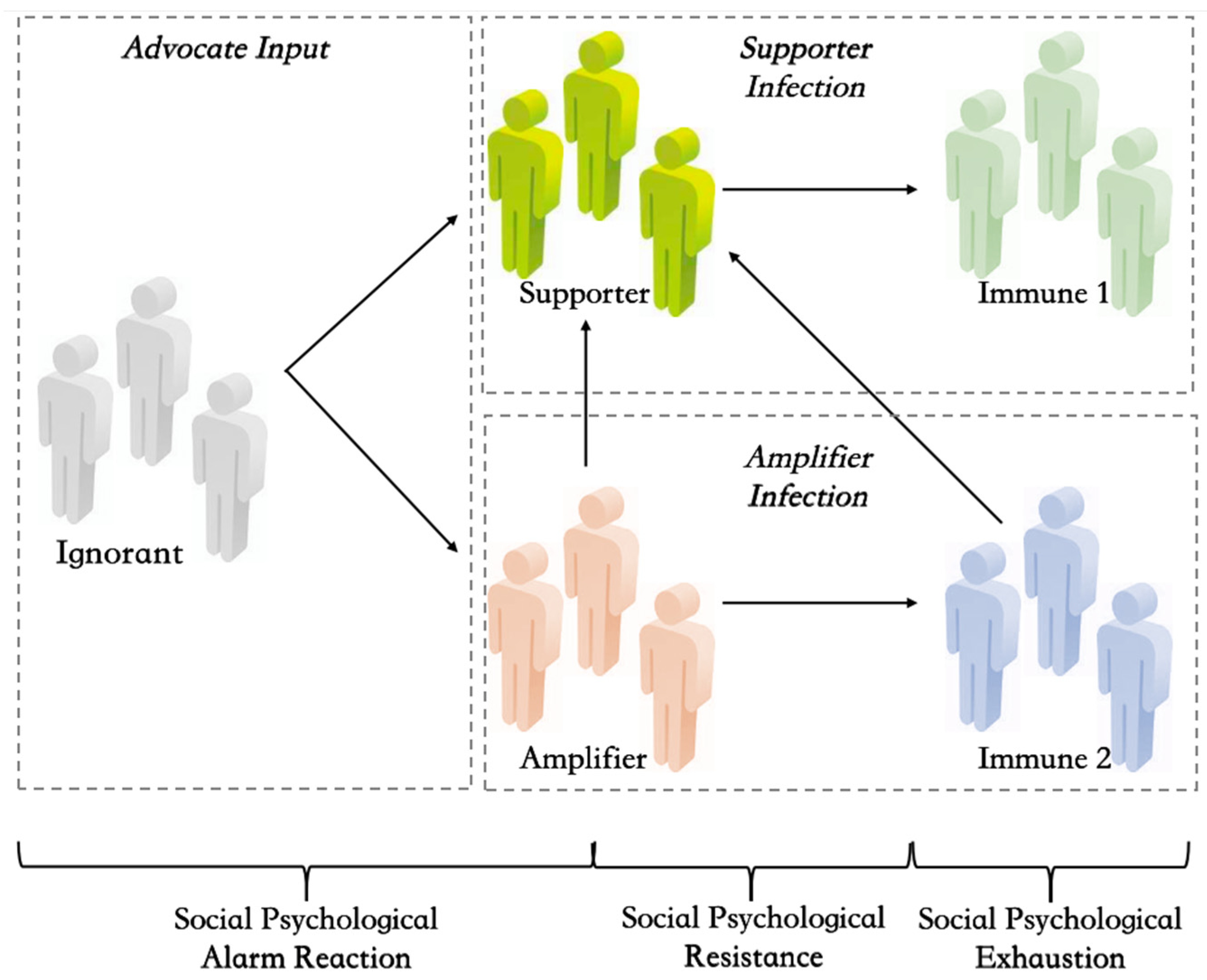 Ijerph 19 01988 g001