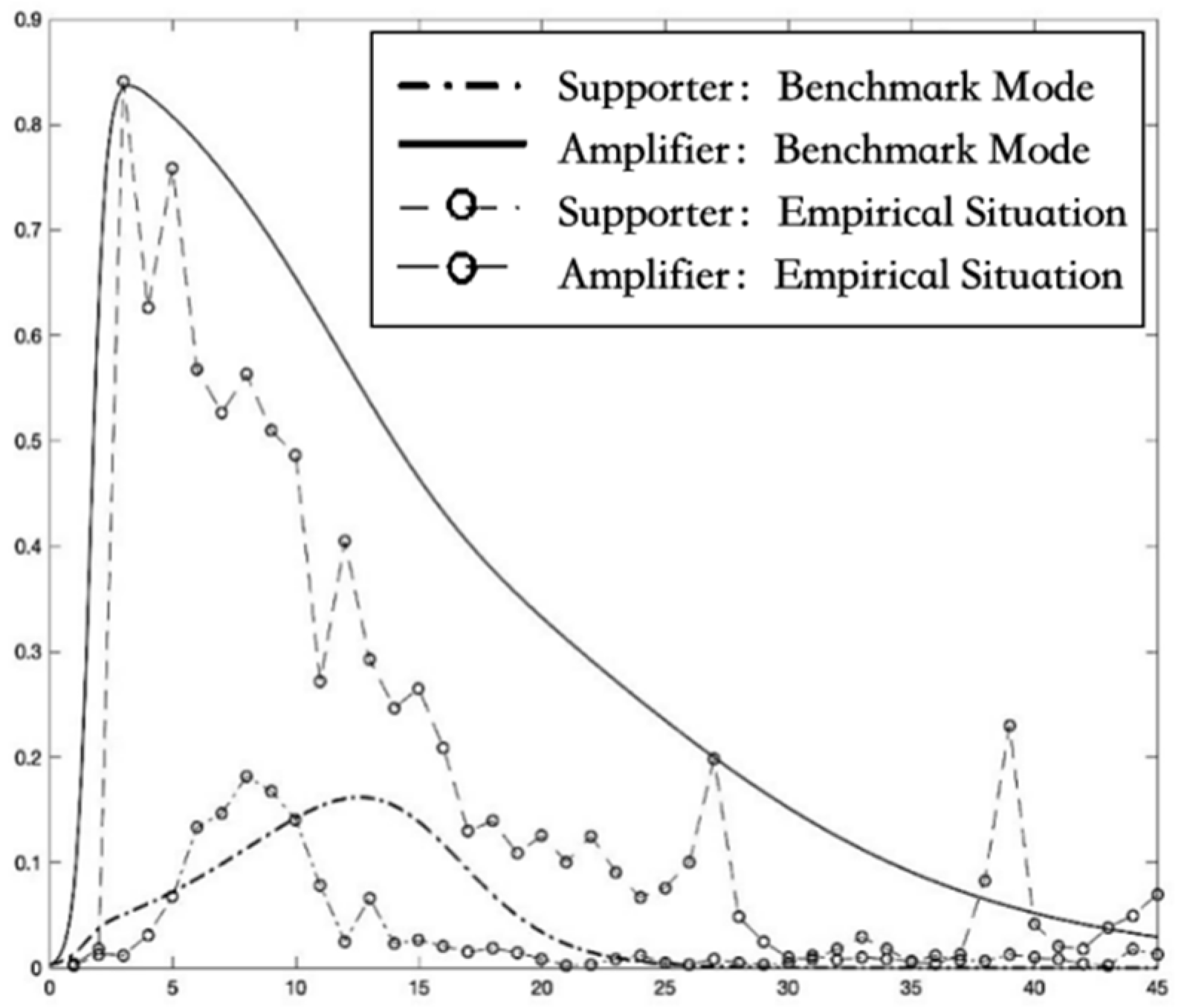 Ijerph 19 01988 g004