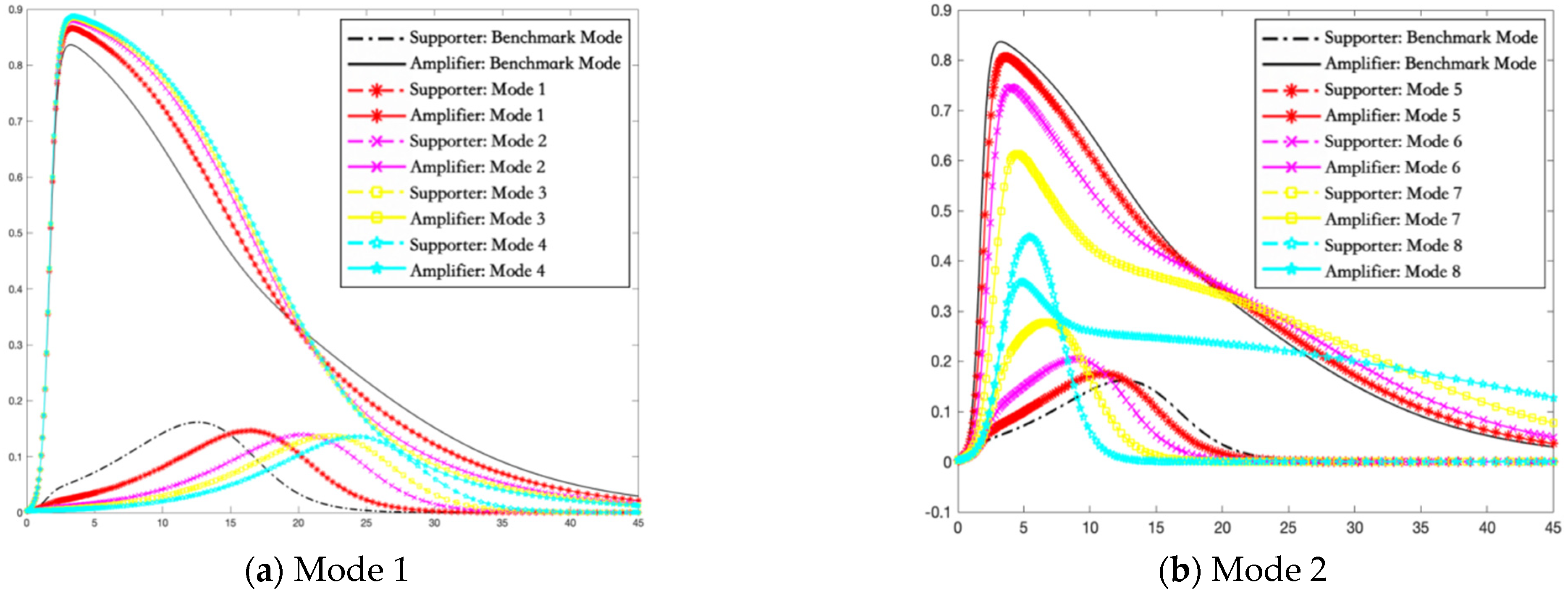 Ijerph 19 01988 g005