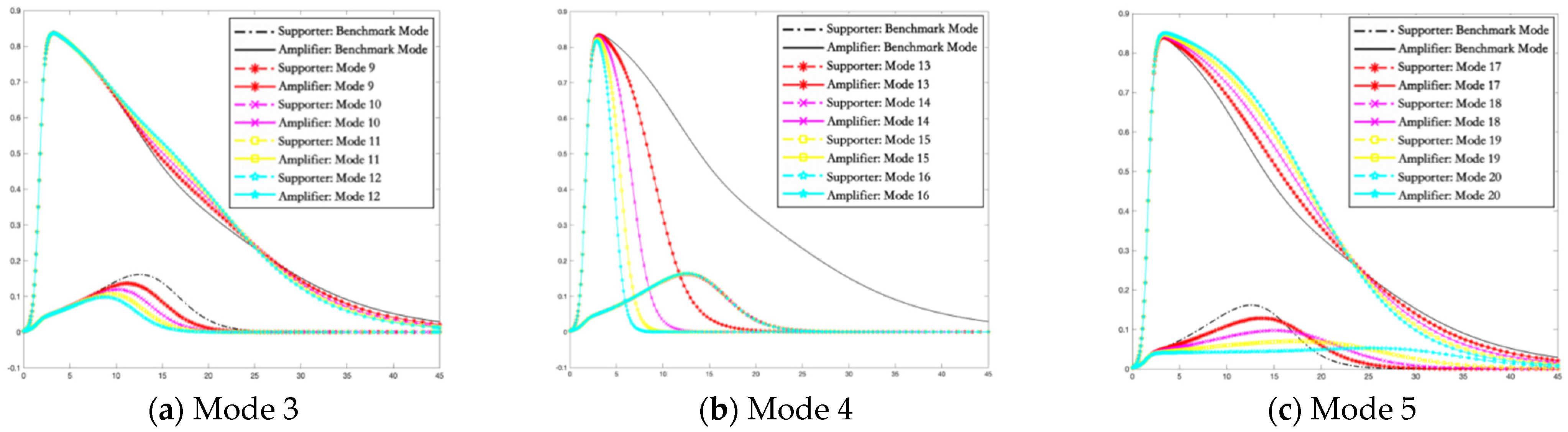 Ijerph 19 01988 g006