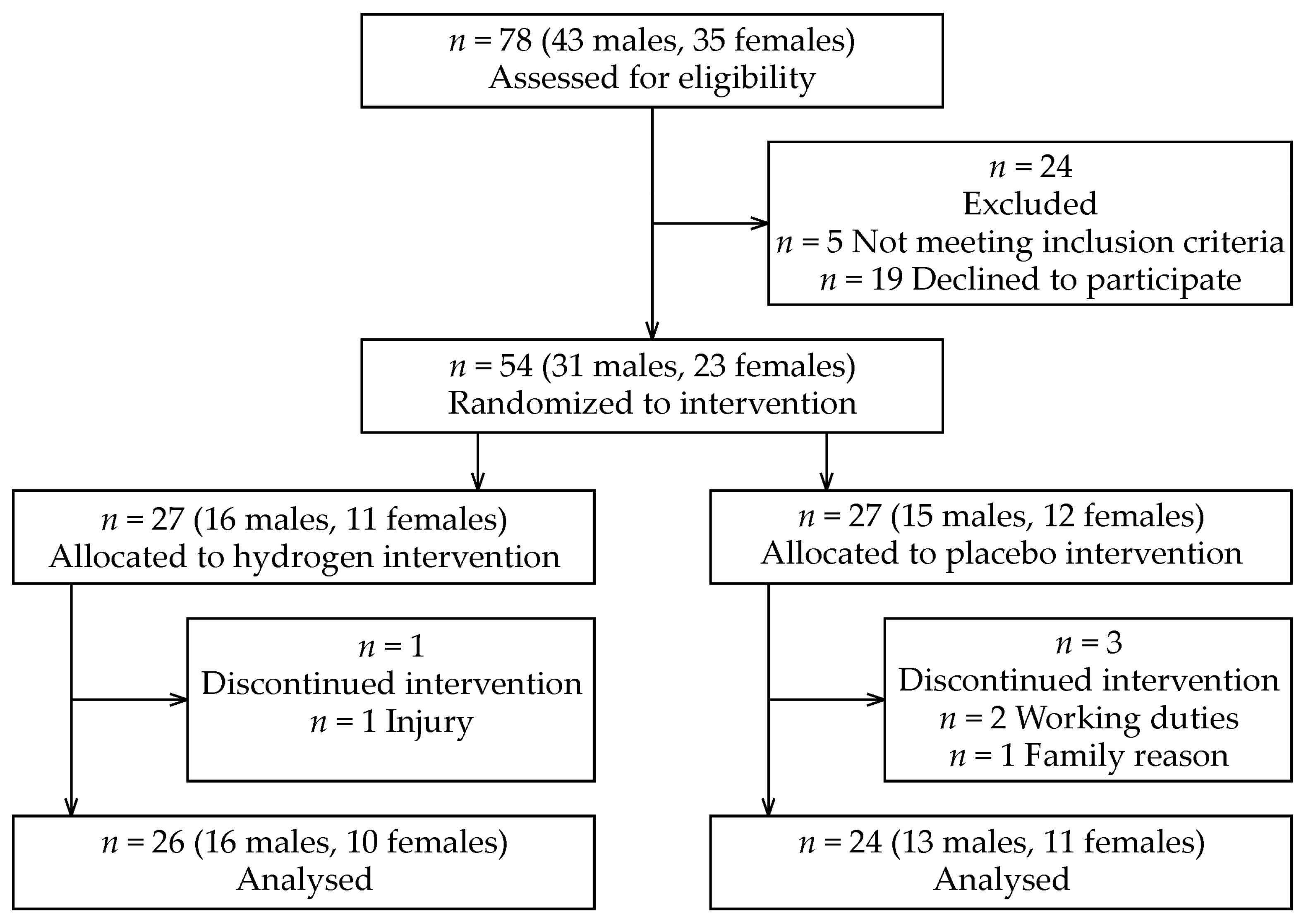 Ijerph 19 01992 g001