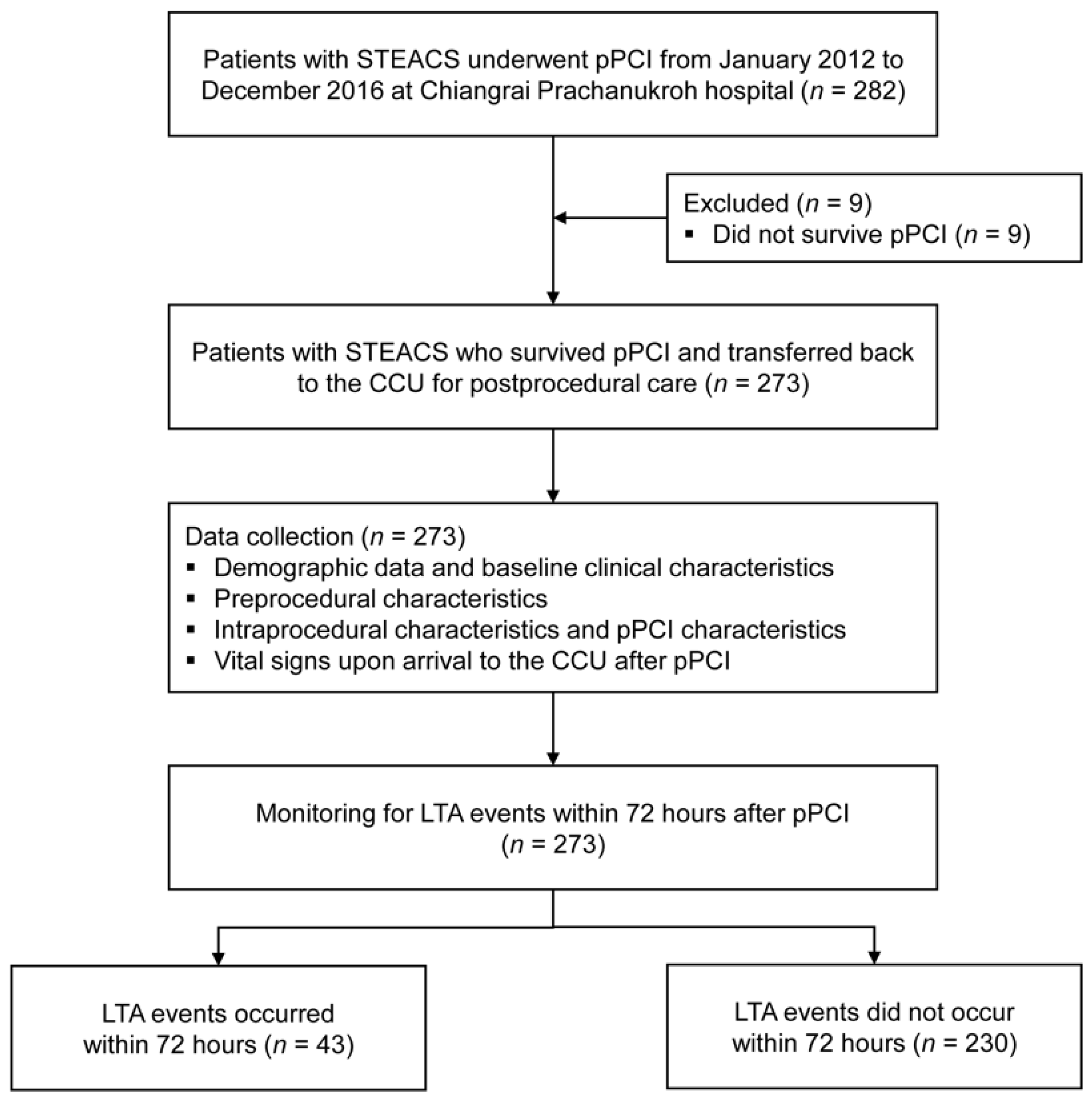 Ijerph 19 01997 g001
