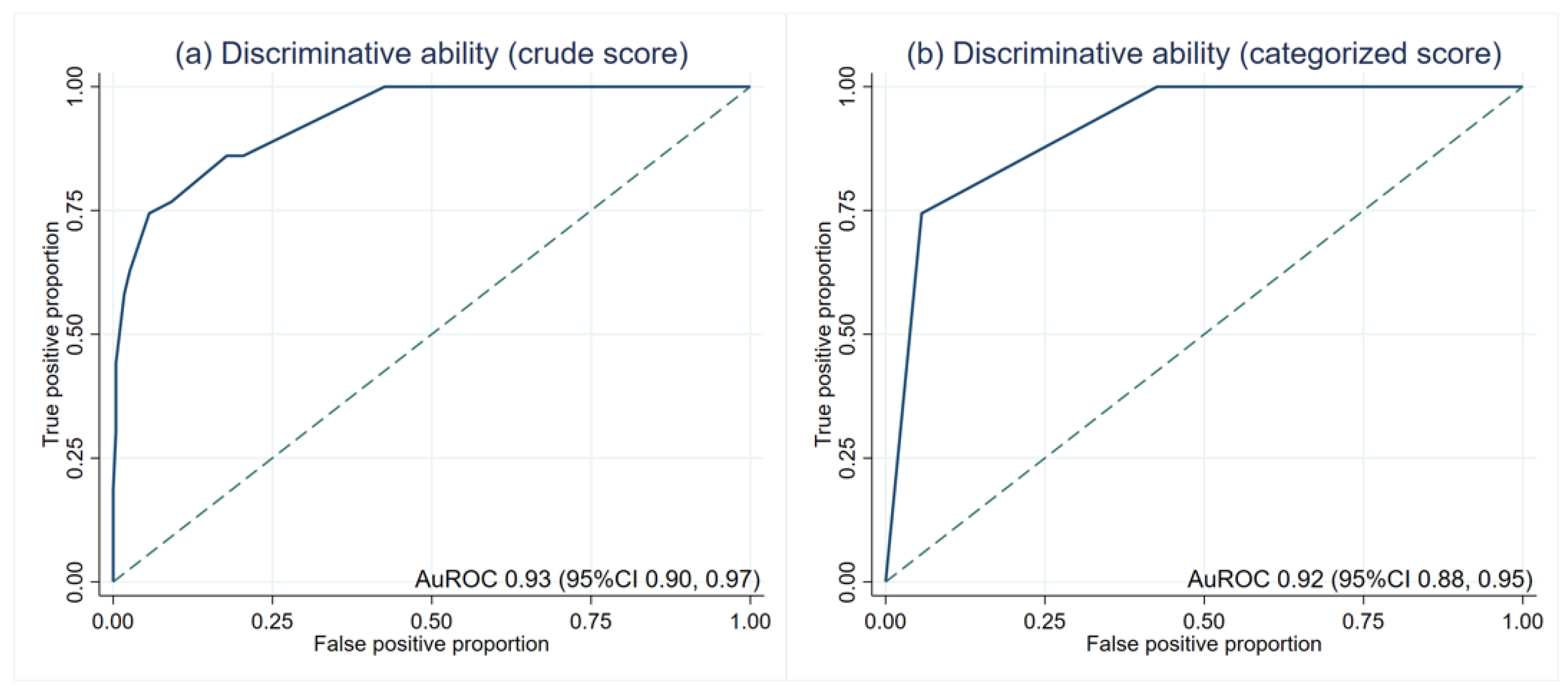 Ijerph 19 01997 g002