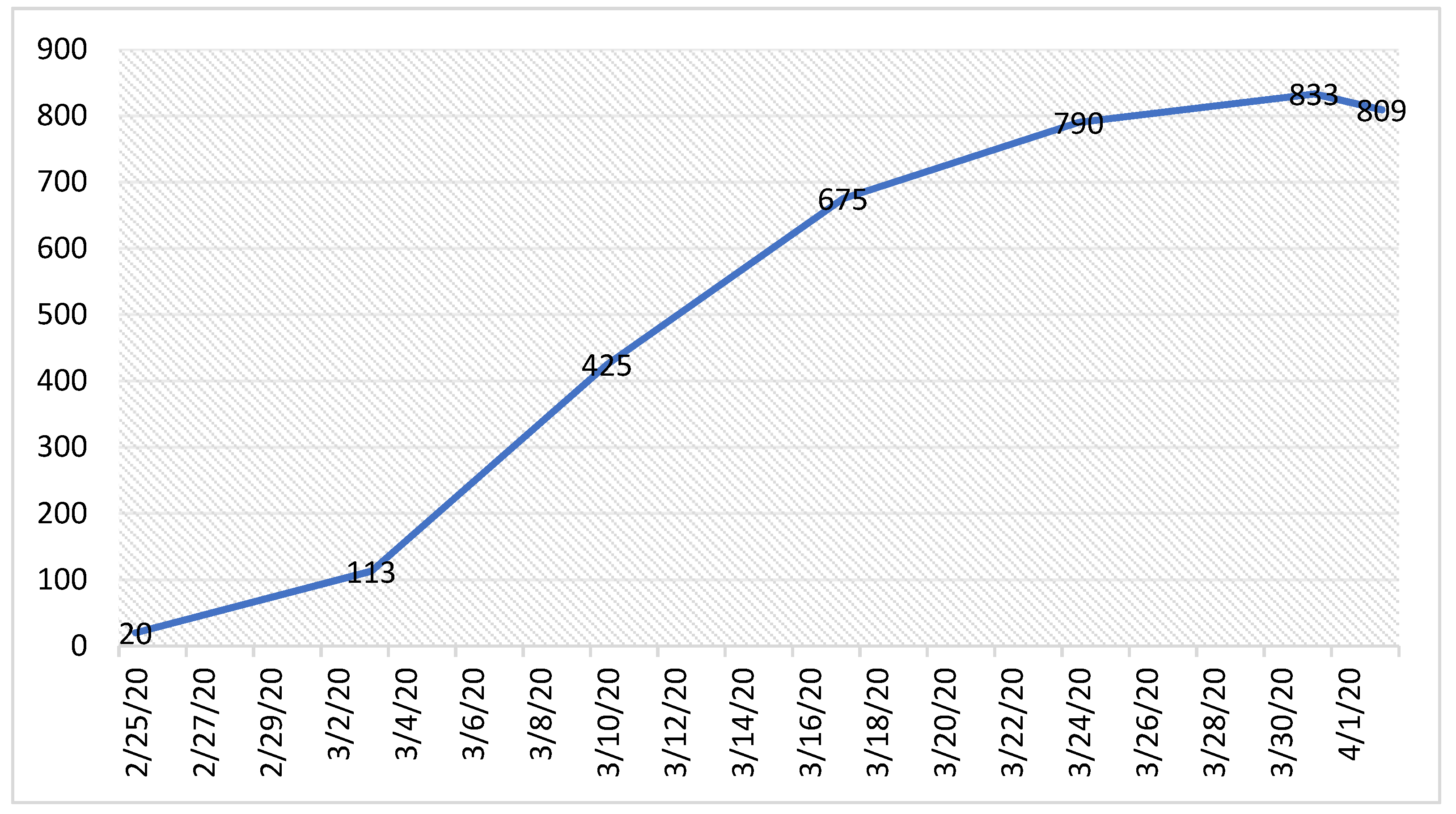 Ijerph 19 02000 g002
