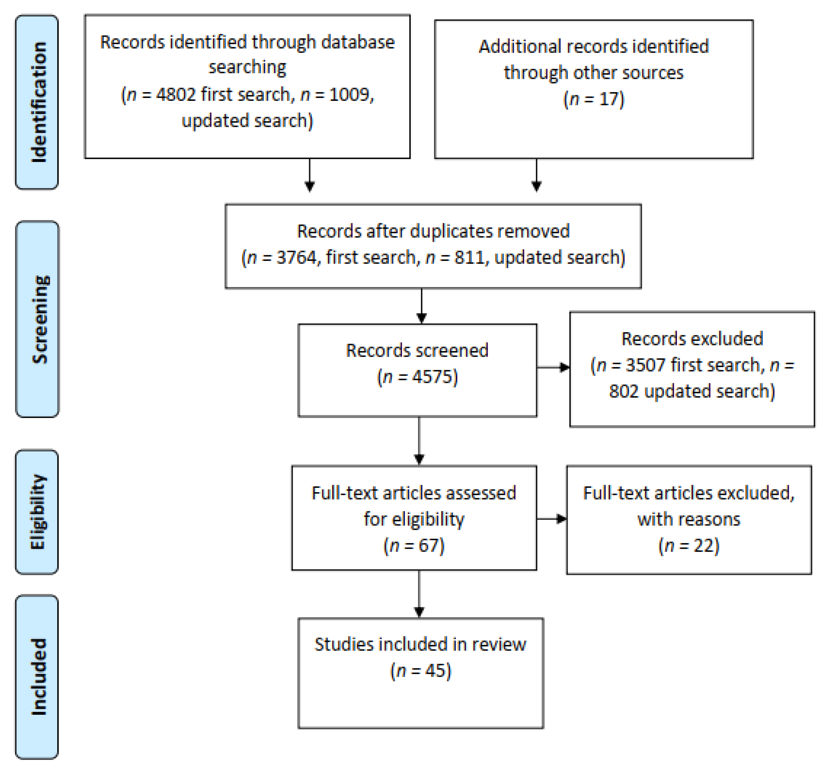 Ijerph 19 02003 g001 Ijerph 19 02003 g001