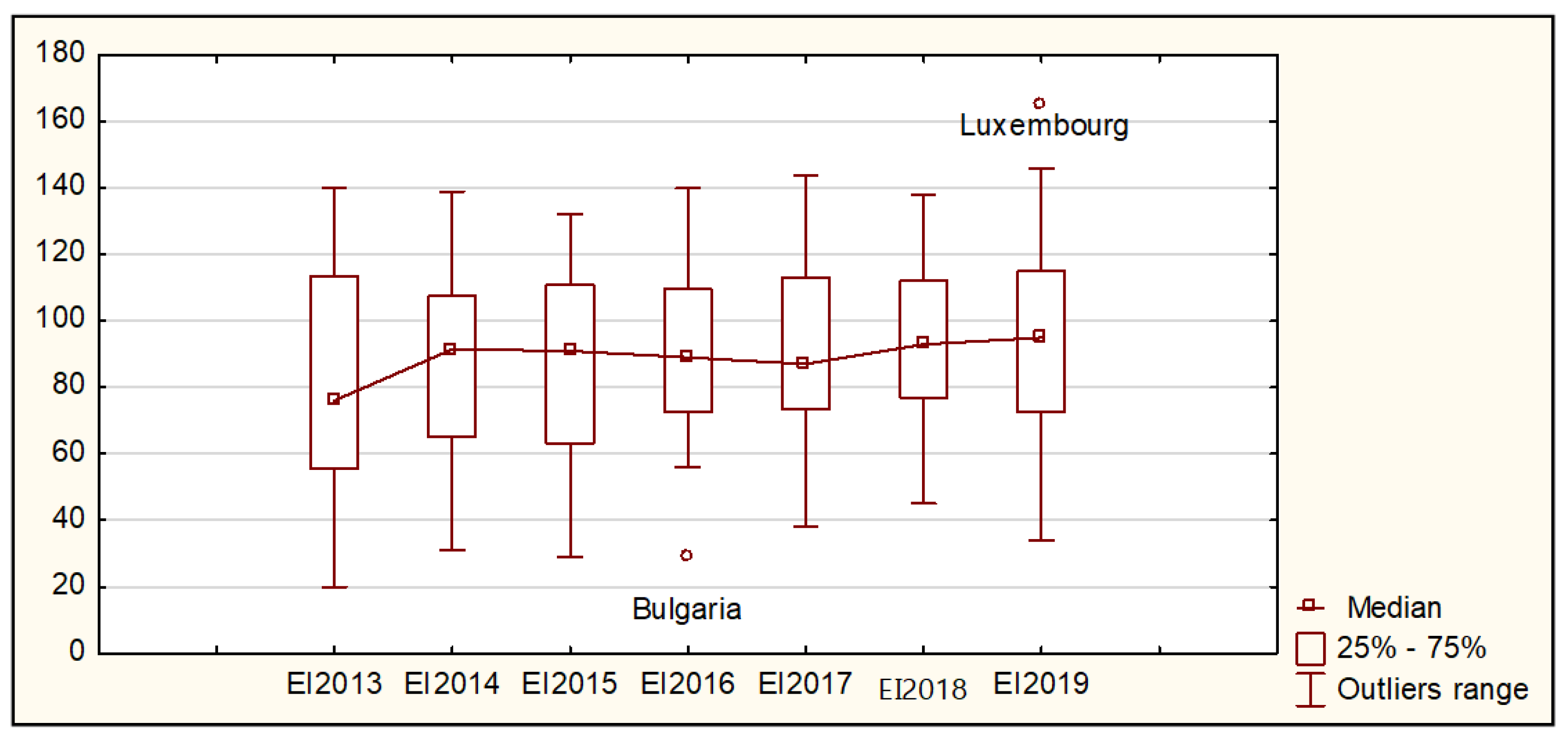 Ijerph 19 02005 g001