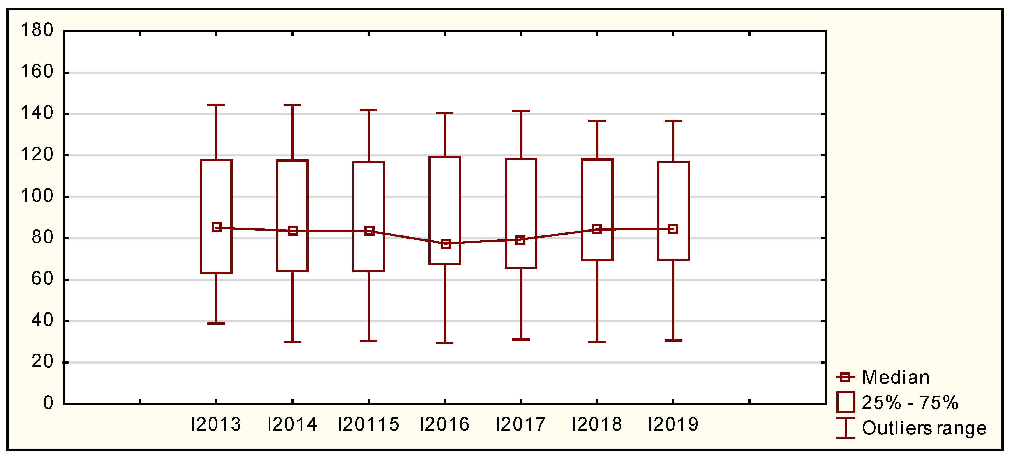 Ijerph 19 02005 g002