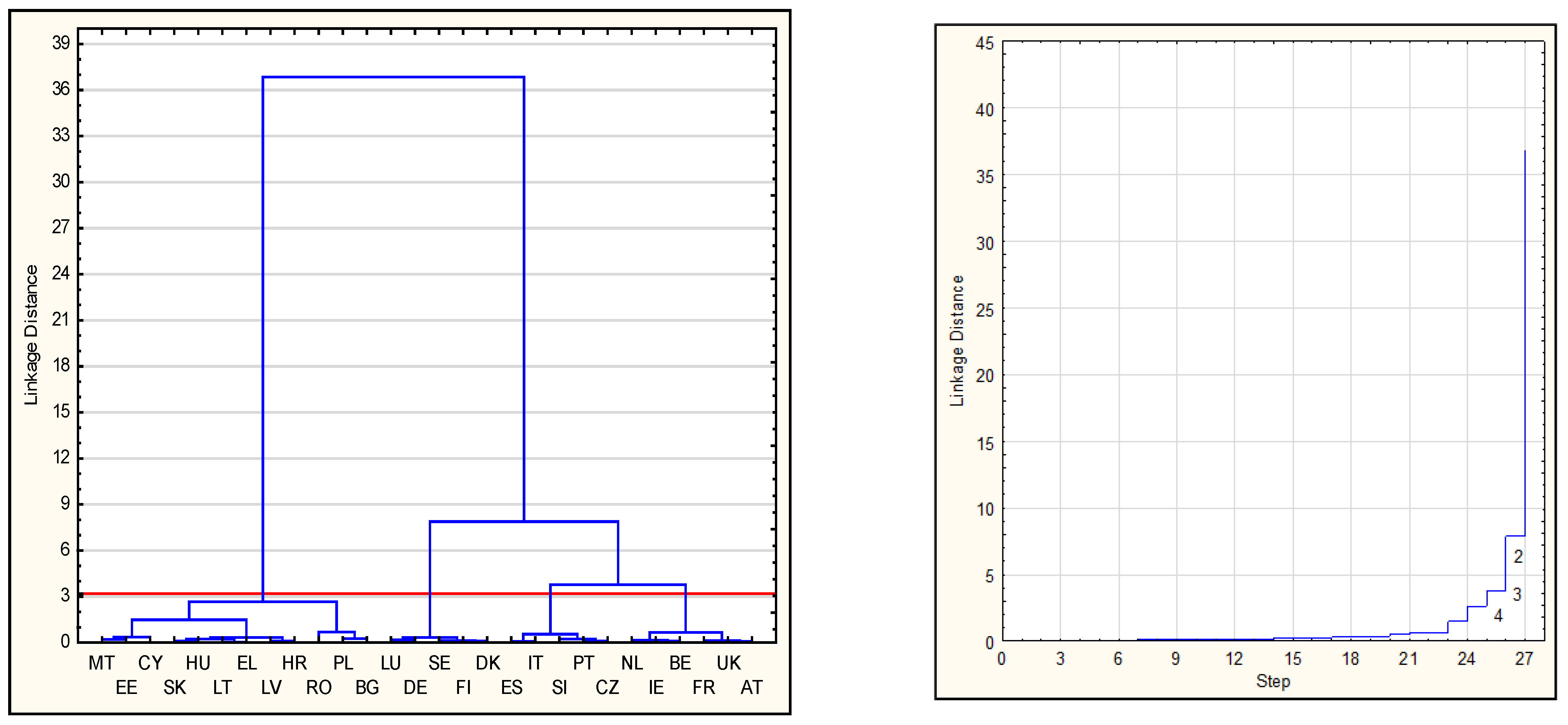 Ijerph 19 02005 g003