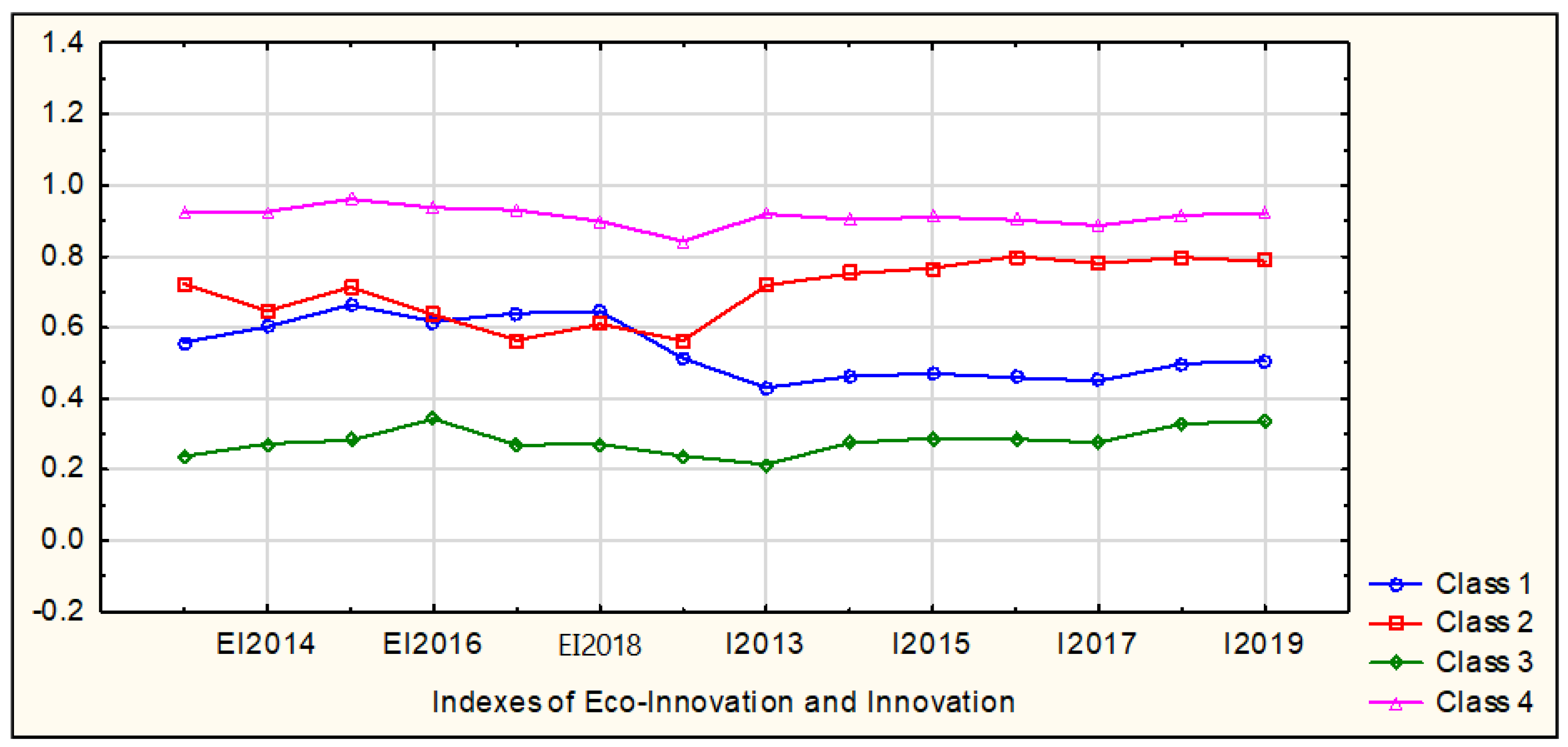 Ijerph 19 02005 g004