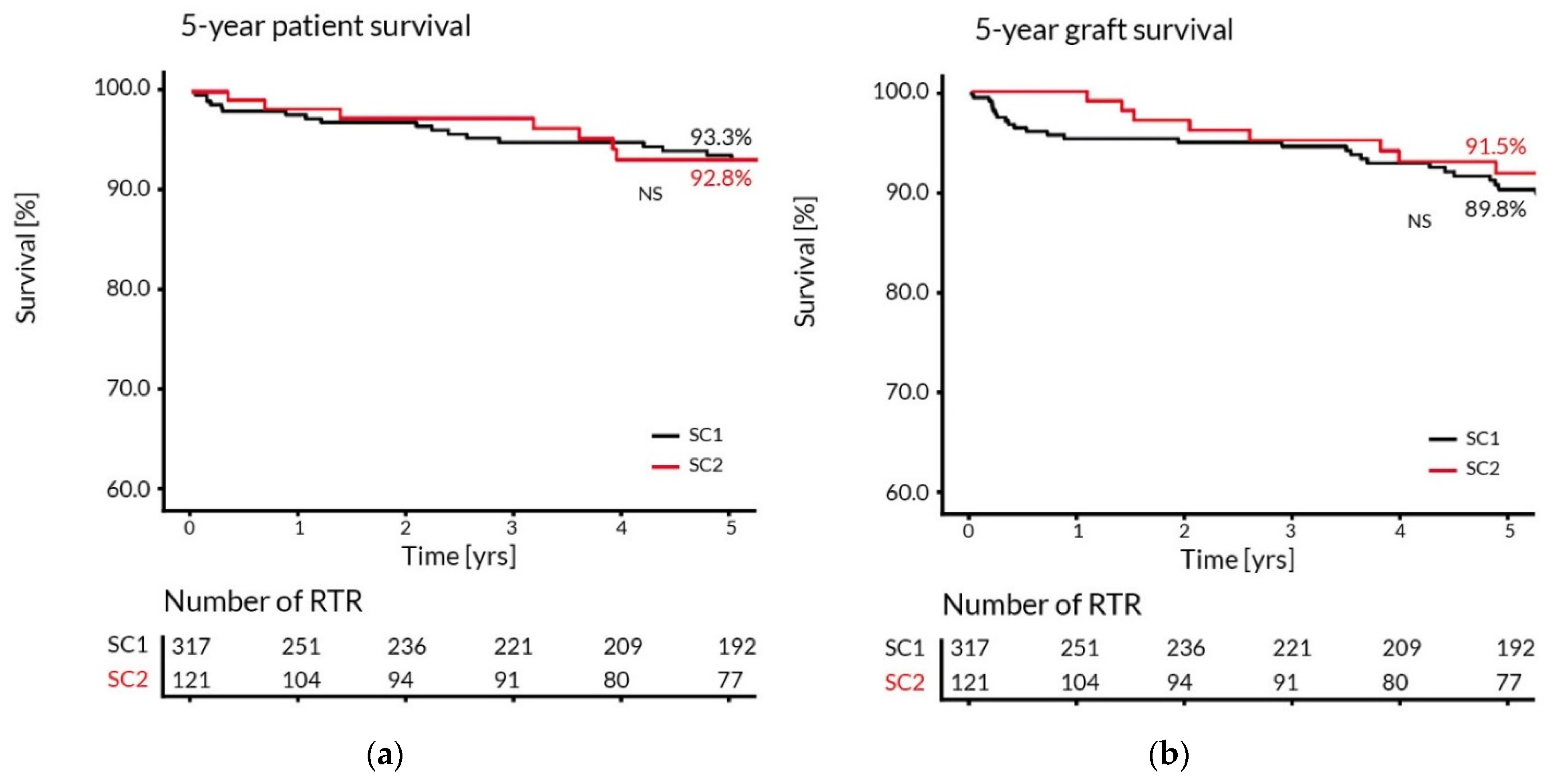 Ijerph 19 02010 g002