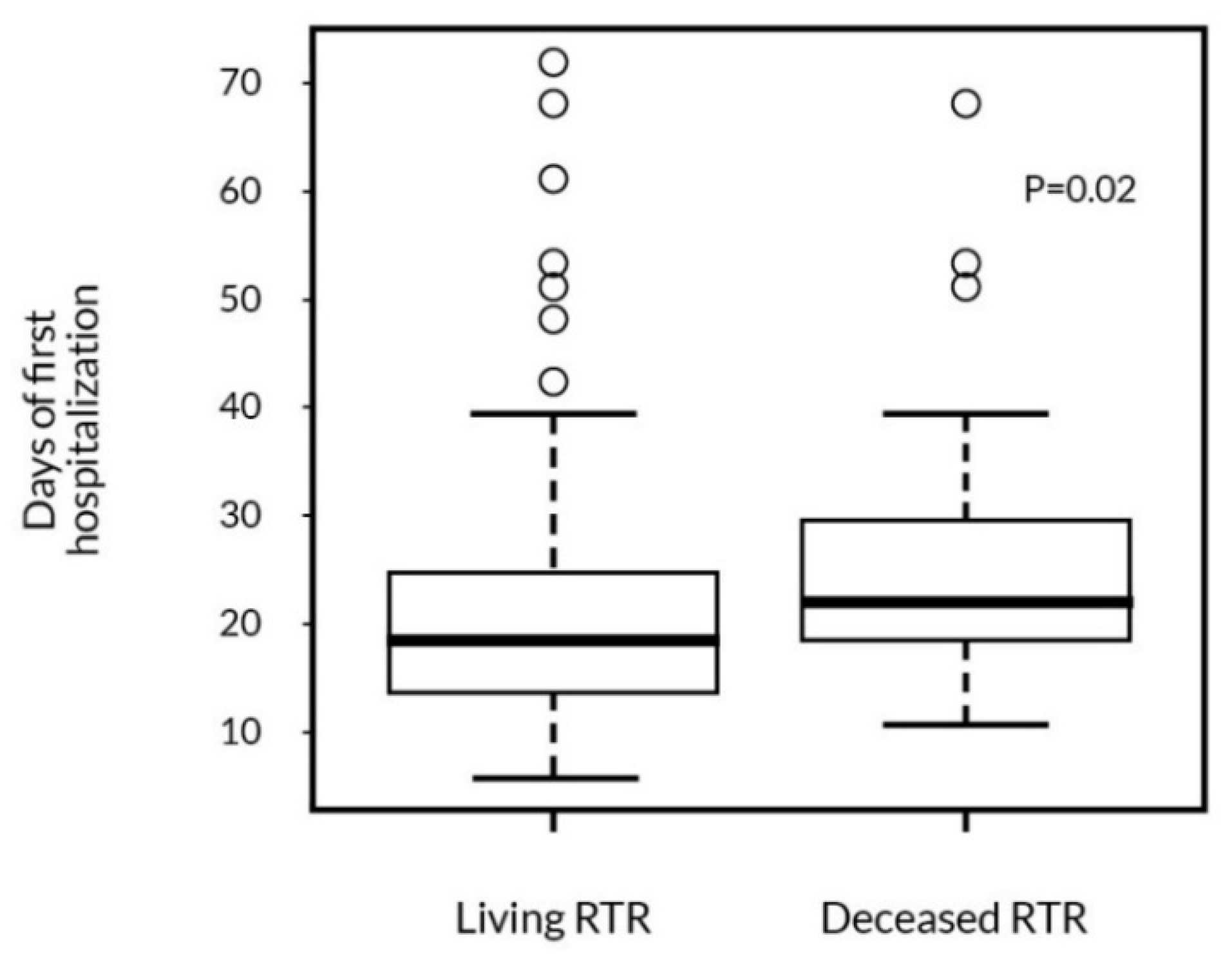 Ijerph 19 02010 g003