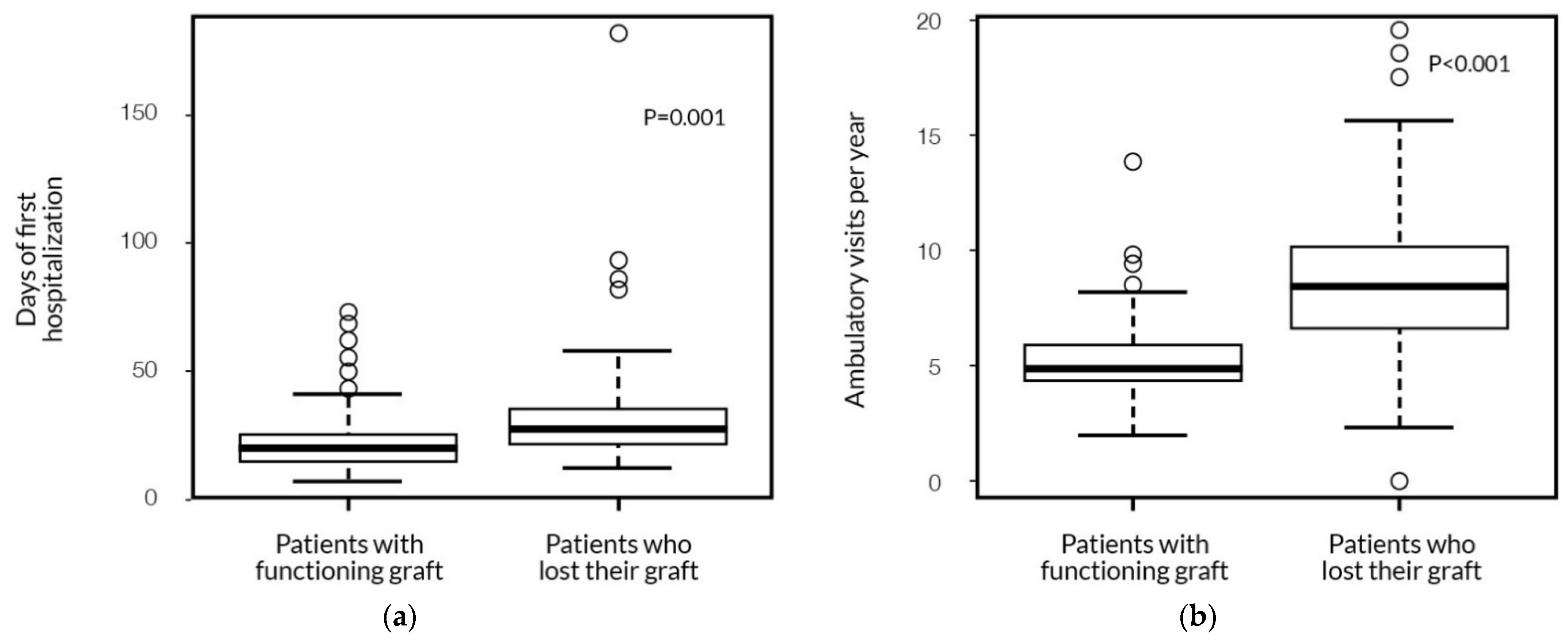 Ijerph 19 02010 g004