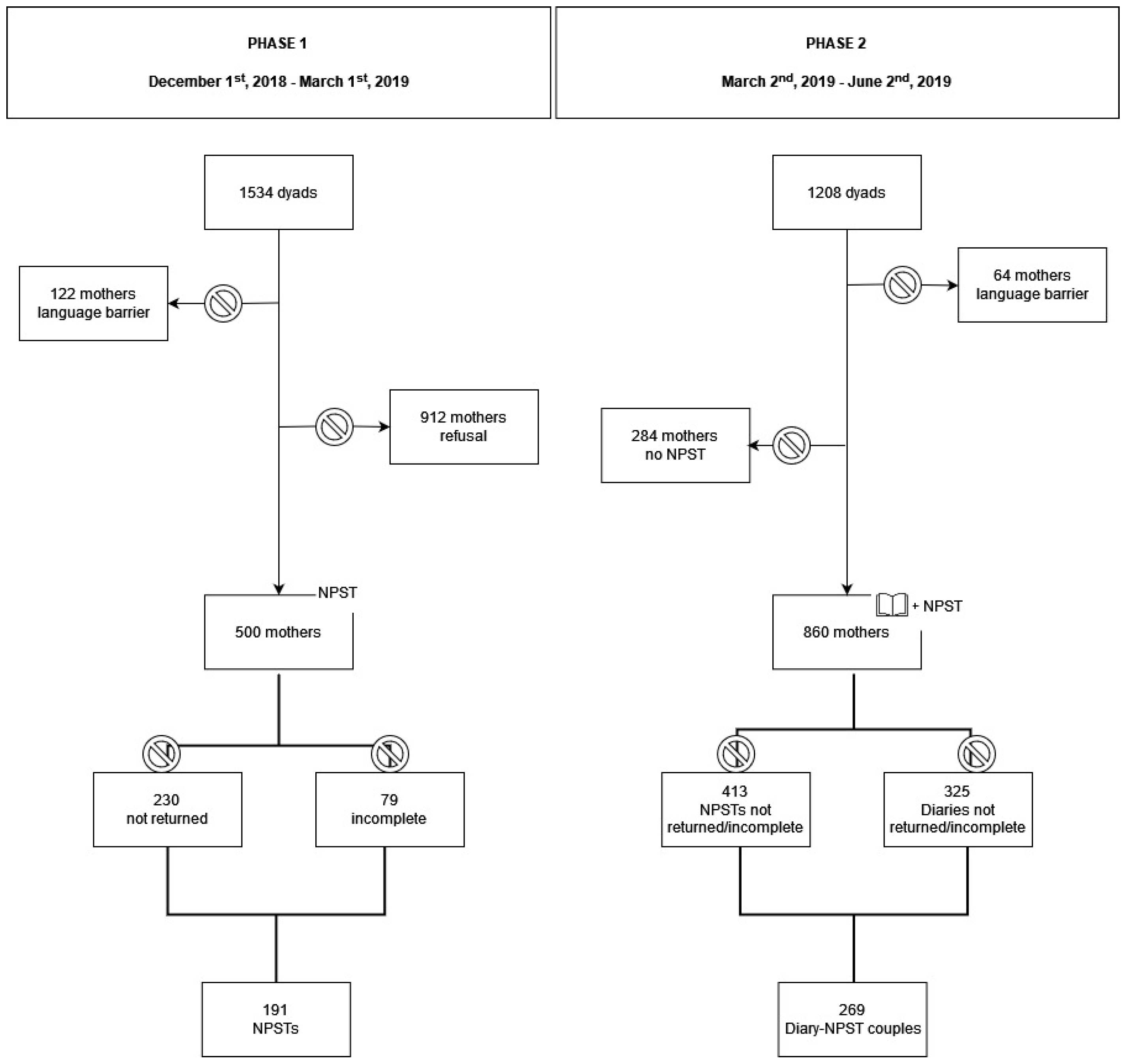 Ijerph 19 02020 g001