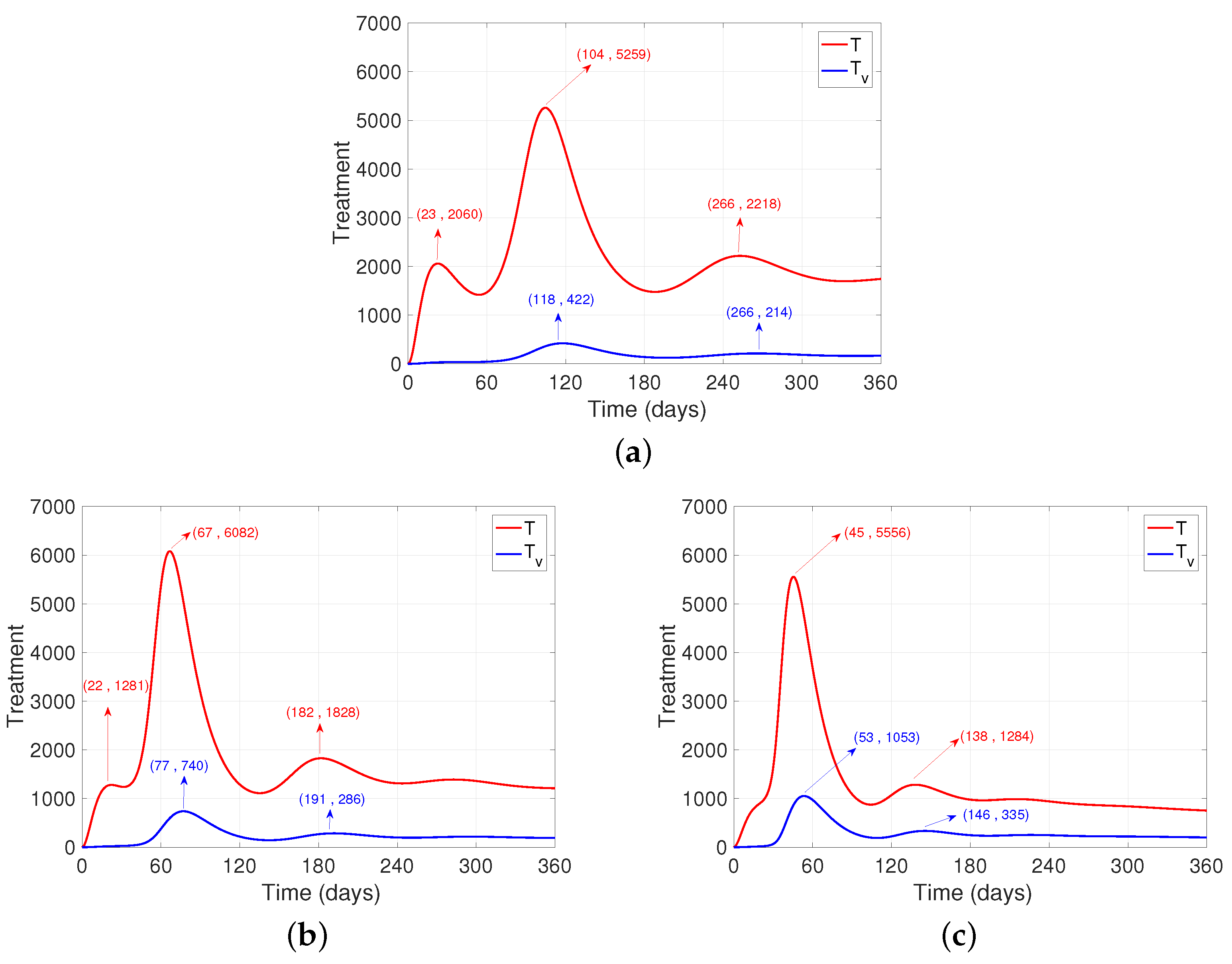 Ijerph 19 02022 g003