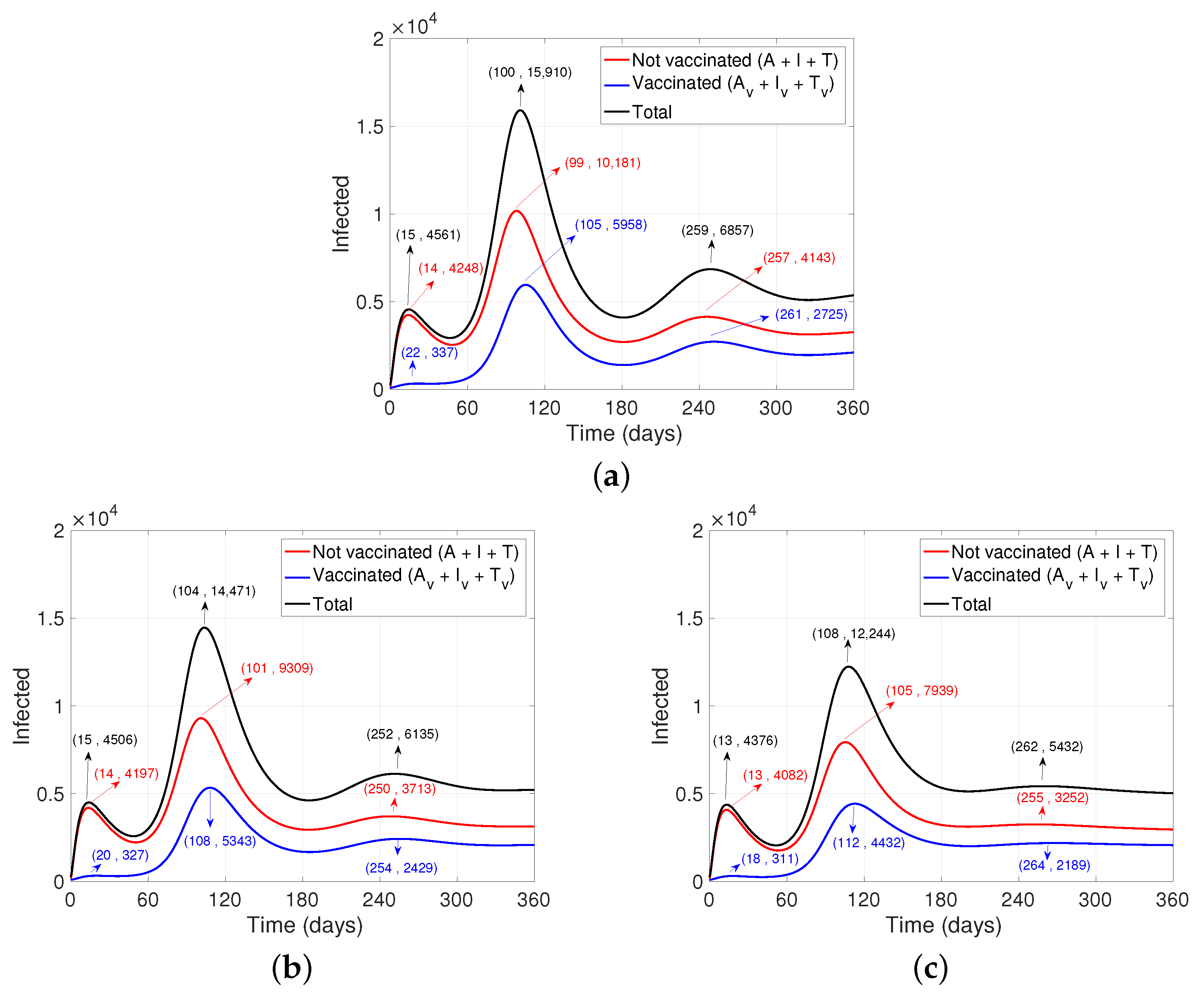 Ijerph 19 02022 g004