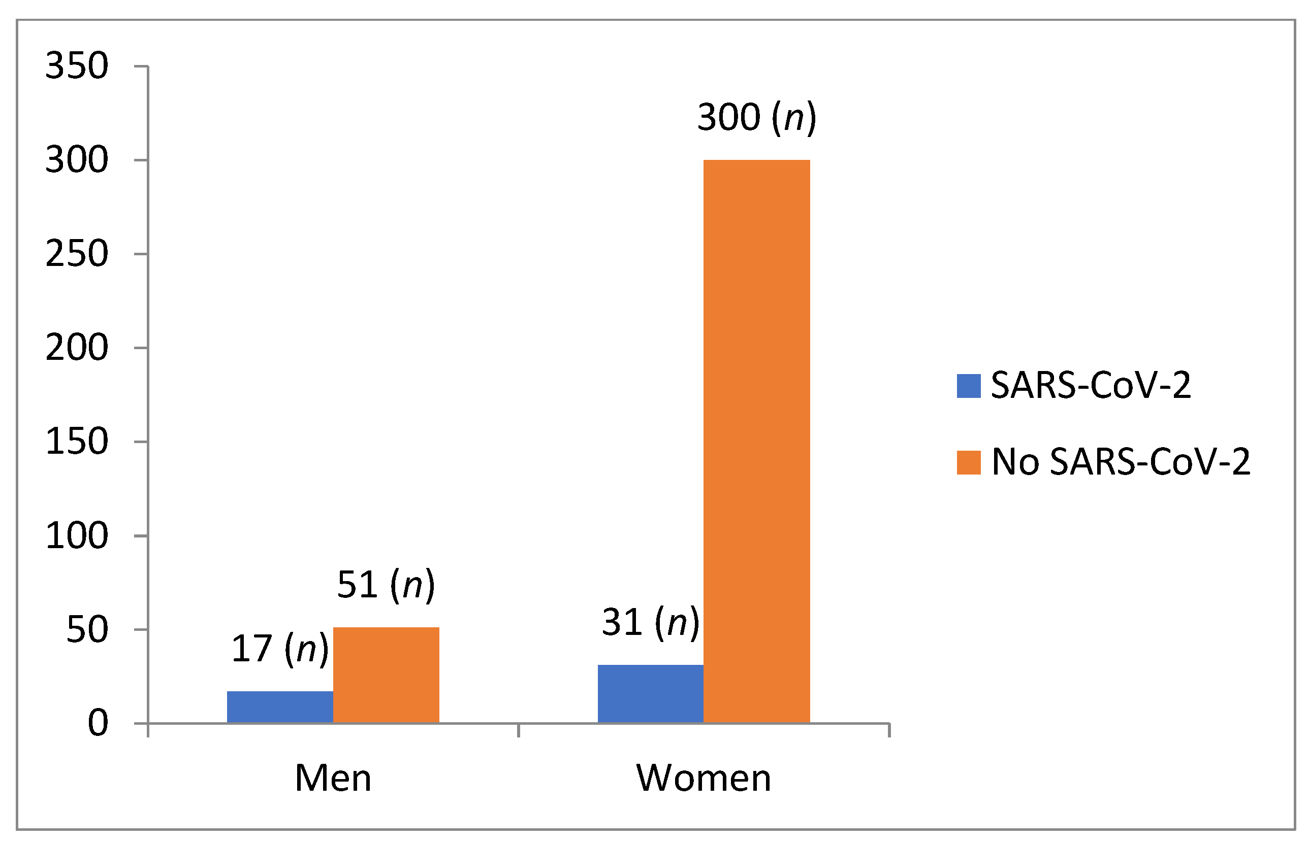Ijerph 19 02023 g001
