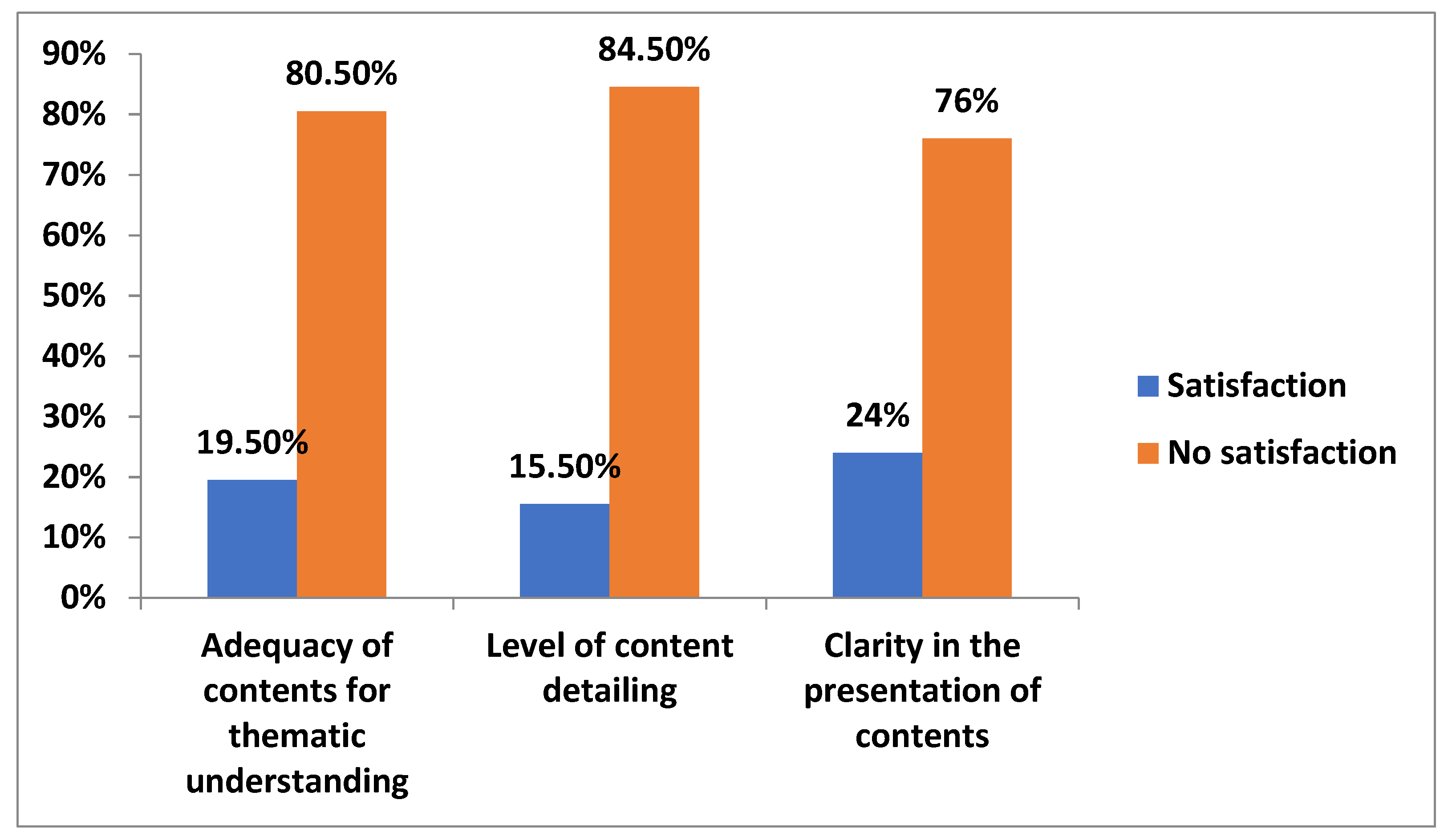 Ijerph 19 02023 g002