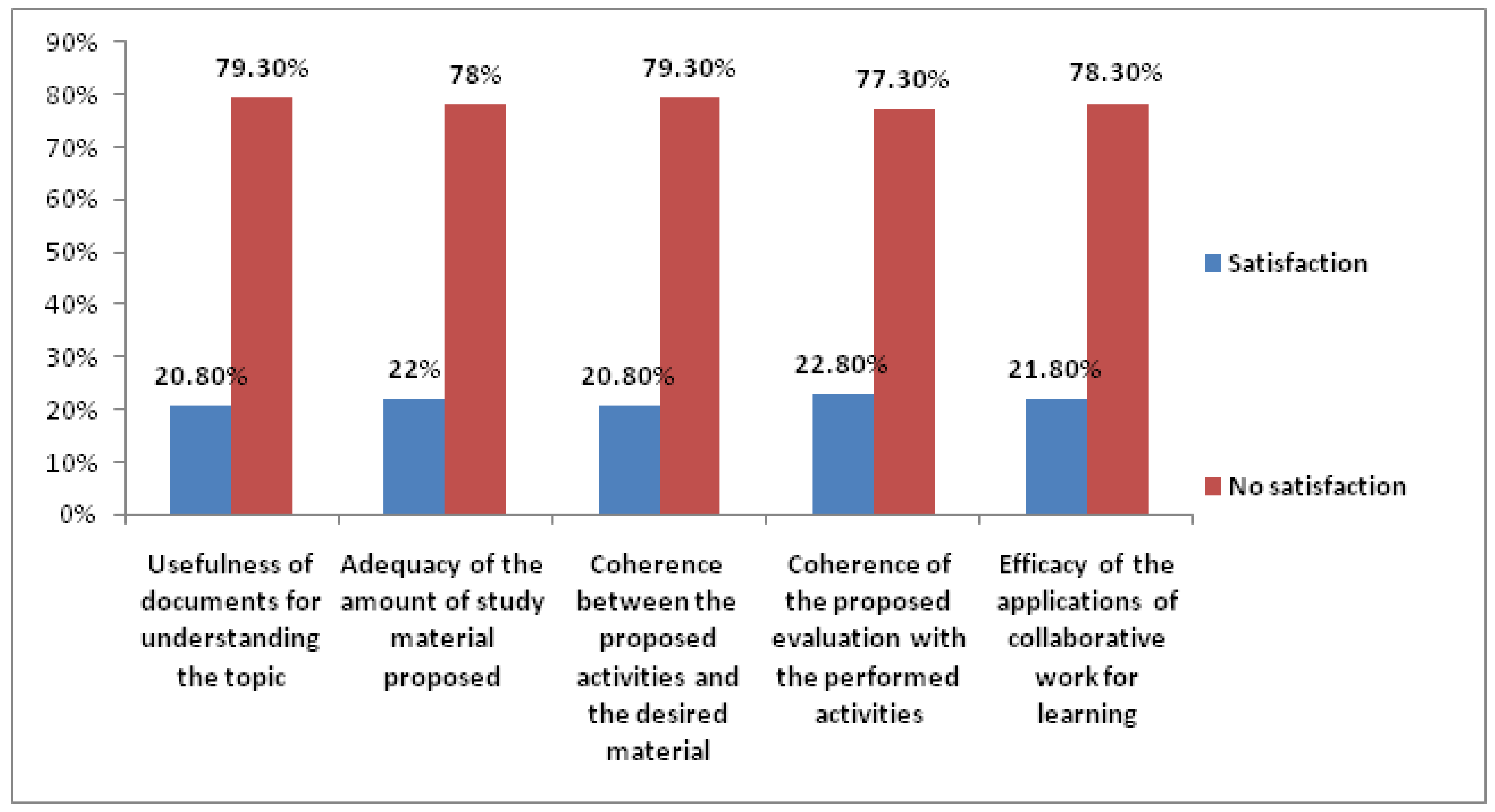 Ijerph 19 02023 g003