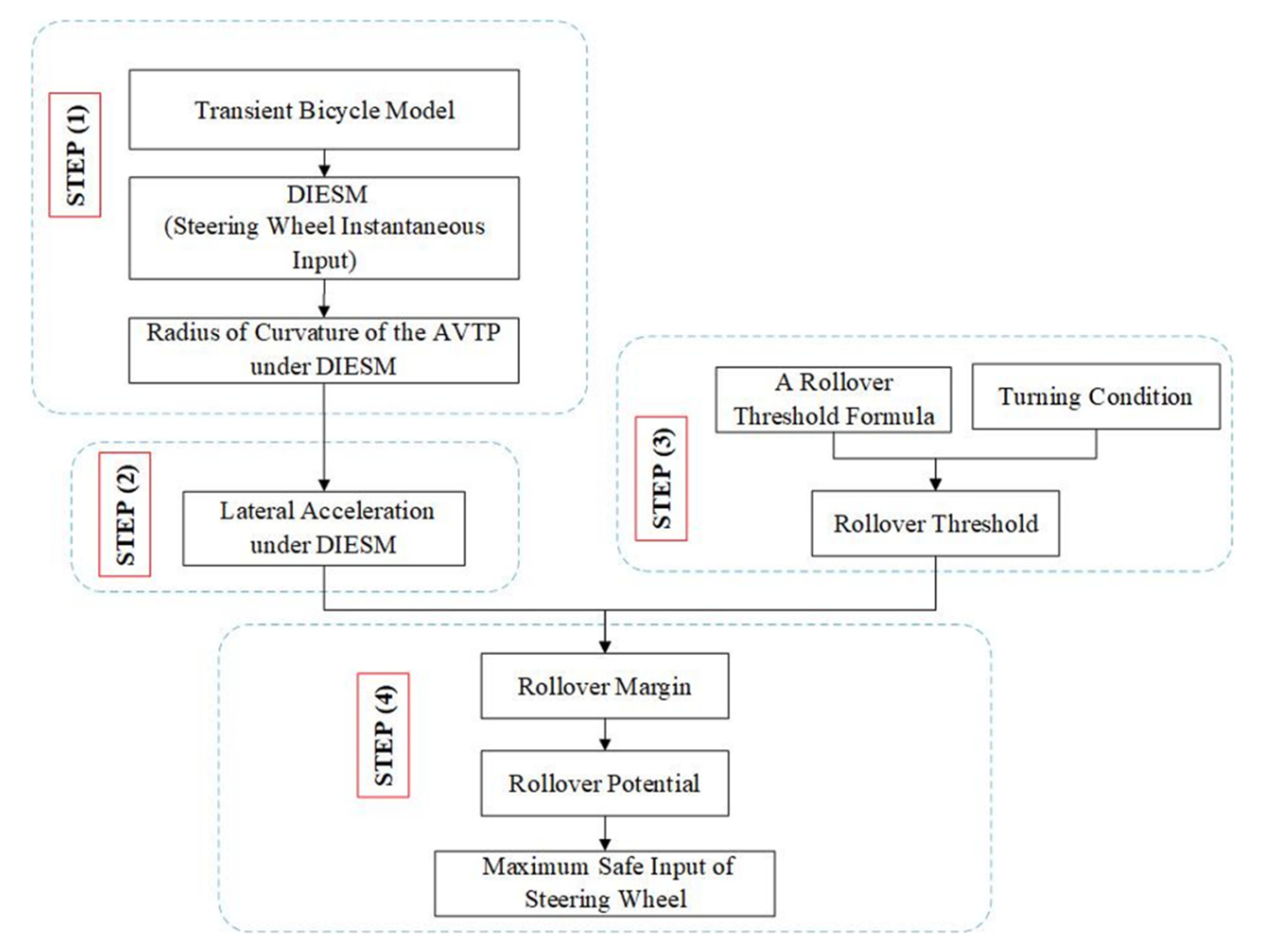 Ijerph 19 02025 g001