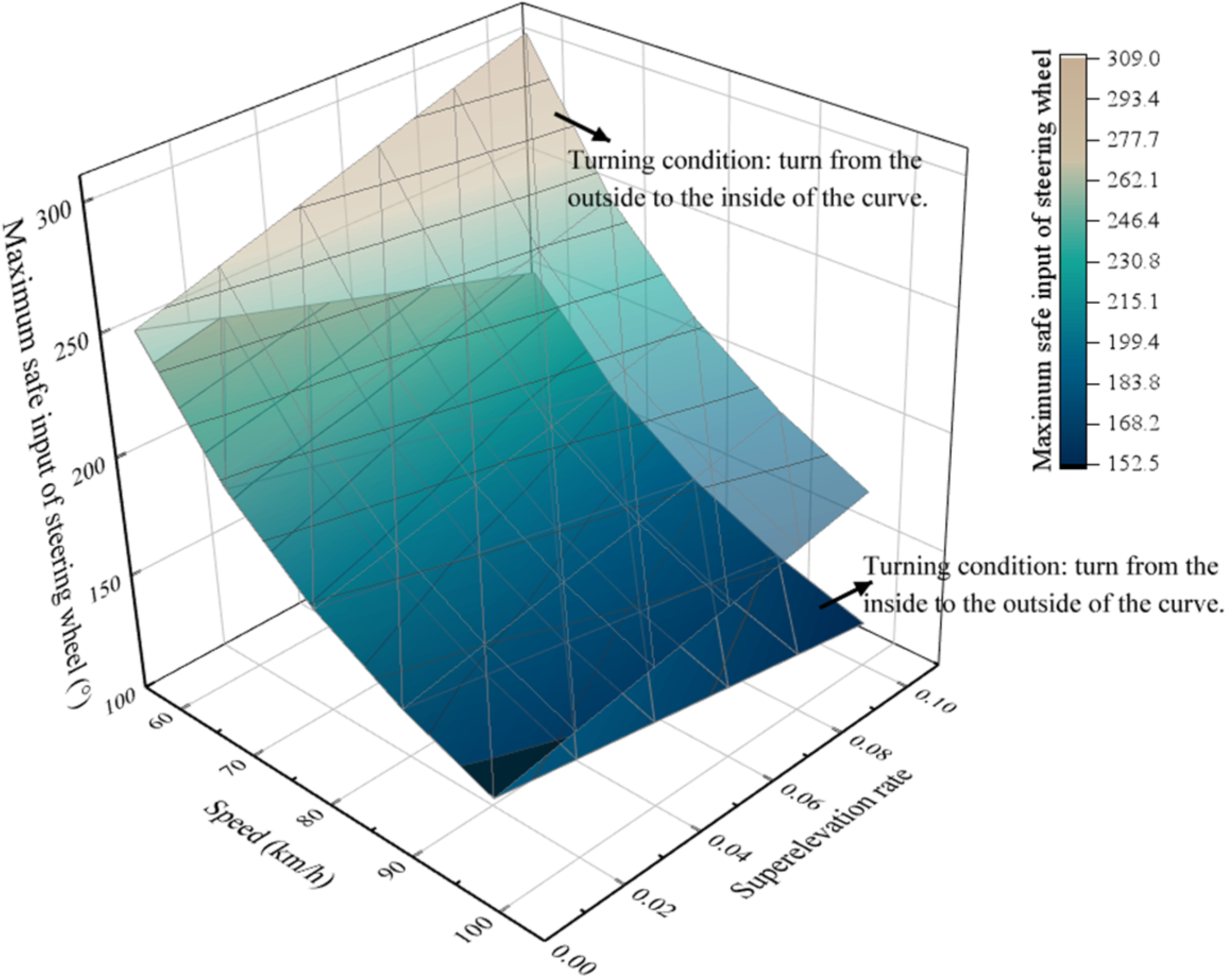 Ijerph 19 02025 g014