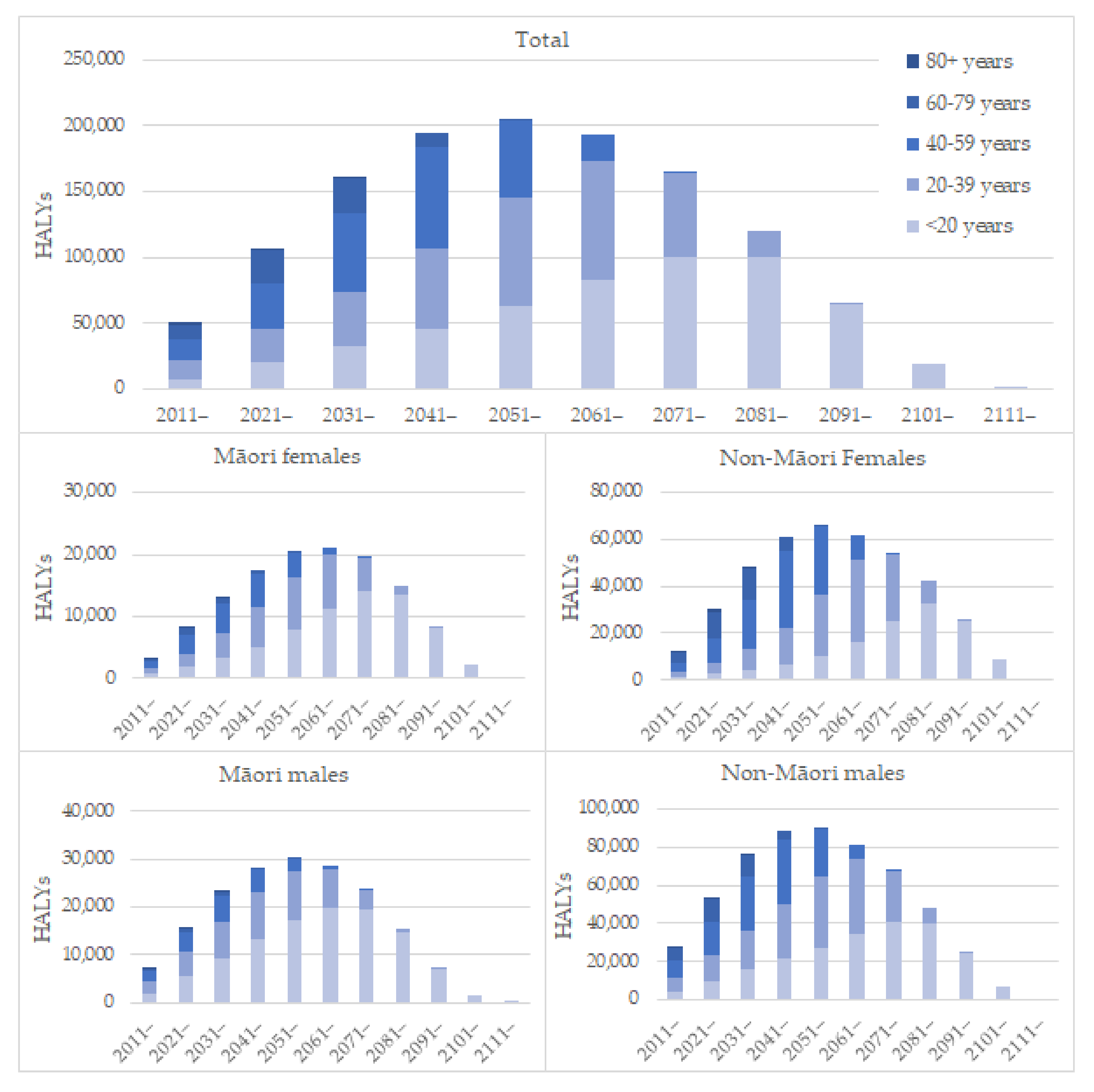 Ijerph 19 02032 g003 Ijerph 19 02032 g003