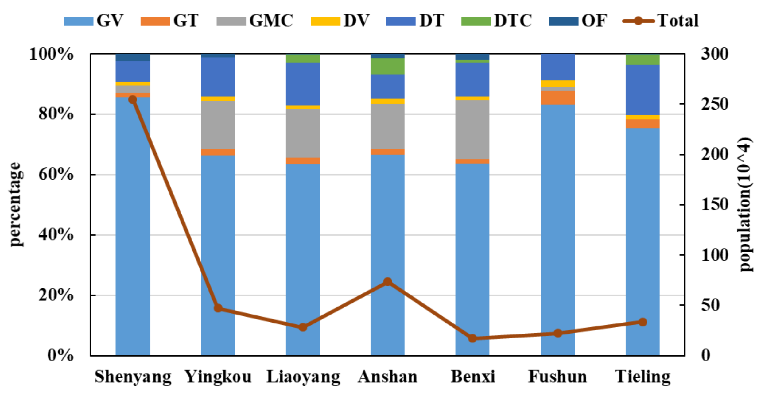 Ijerph 19 02033 g002